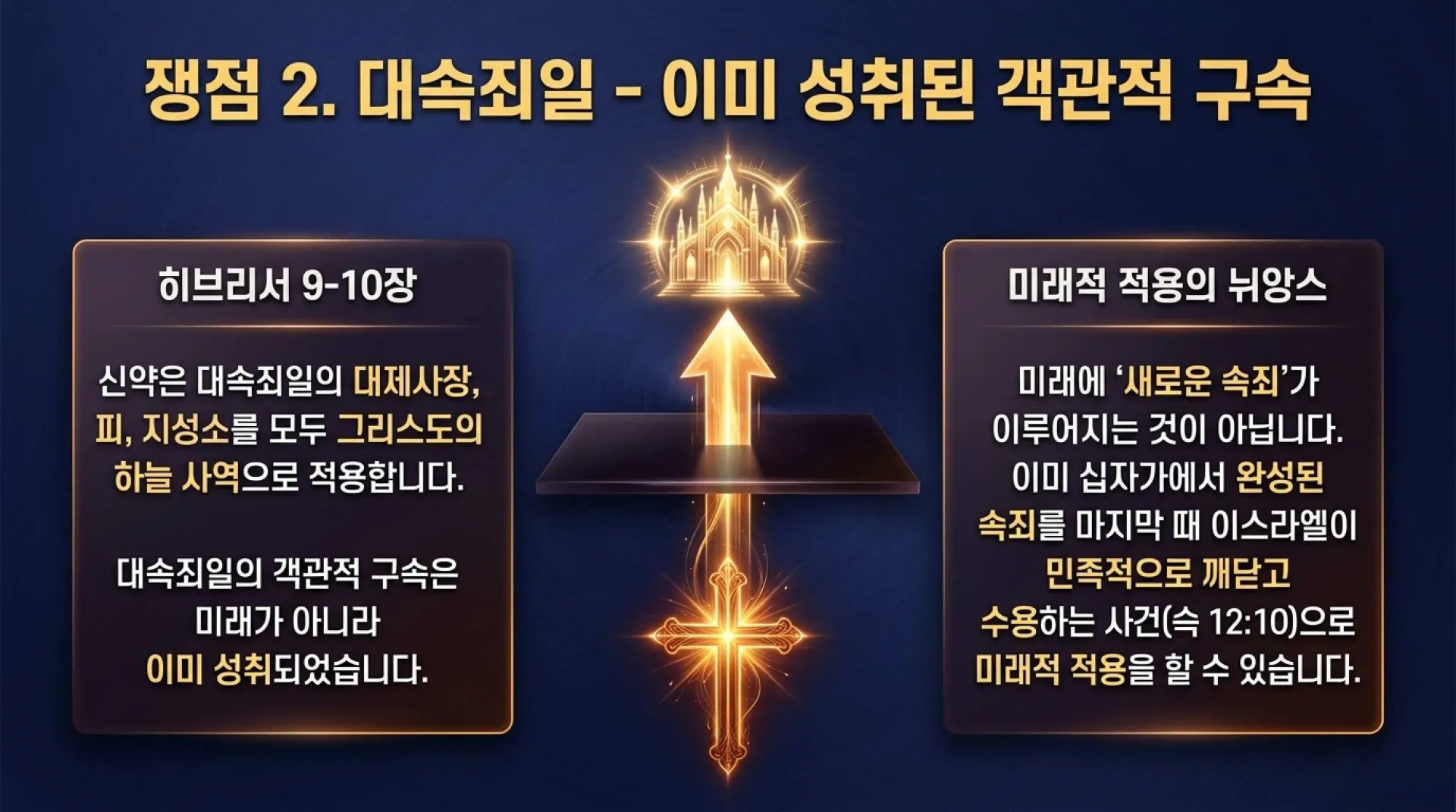 [레위기23장의 가을절기해석] The_Fall_Feasts_Blueprint.pdf_9_vora.jpg.webp