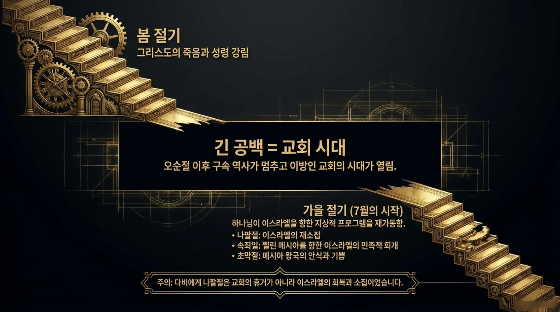 [레위기23장의 가을절기해석] Architecture_of_the_Fall_Feasts.pdf_6_vora.jpg.webp