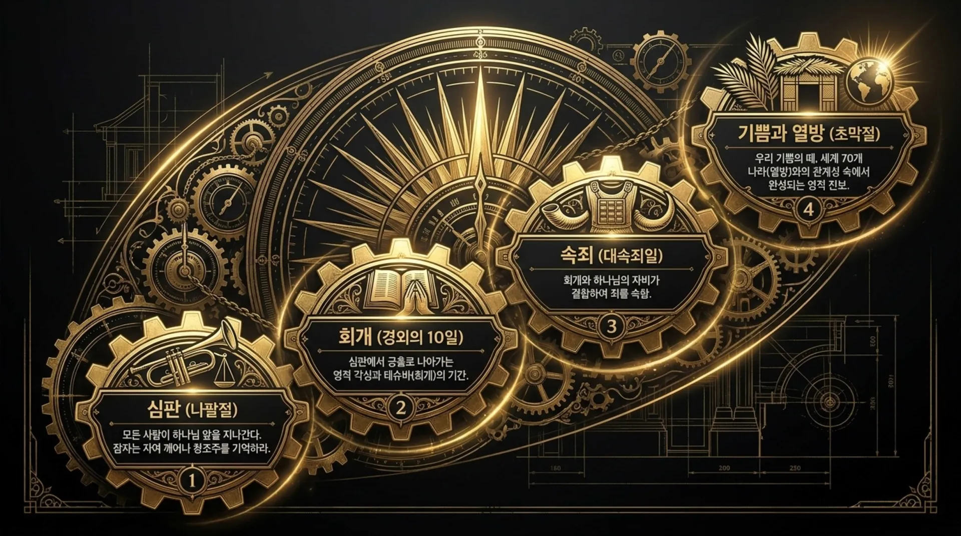 [레위기23장의 가을절기해석] Architecture_of_the_Fall_Feasts.pdf_8_vora.jpg.webp