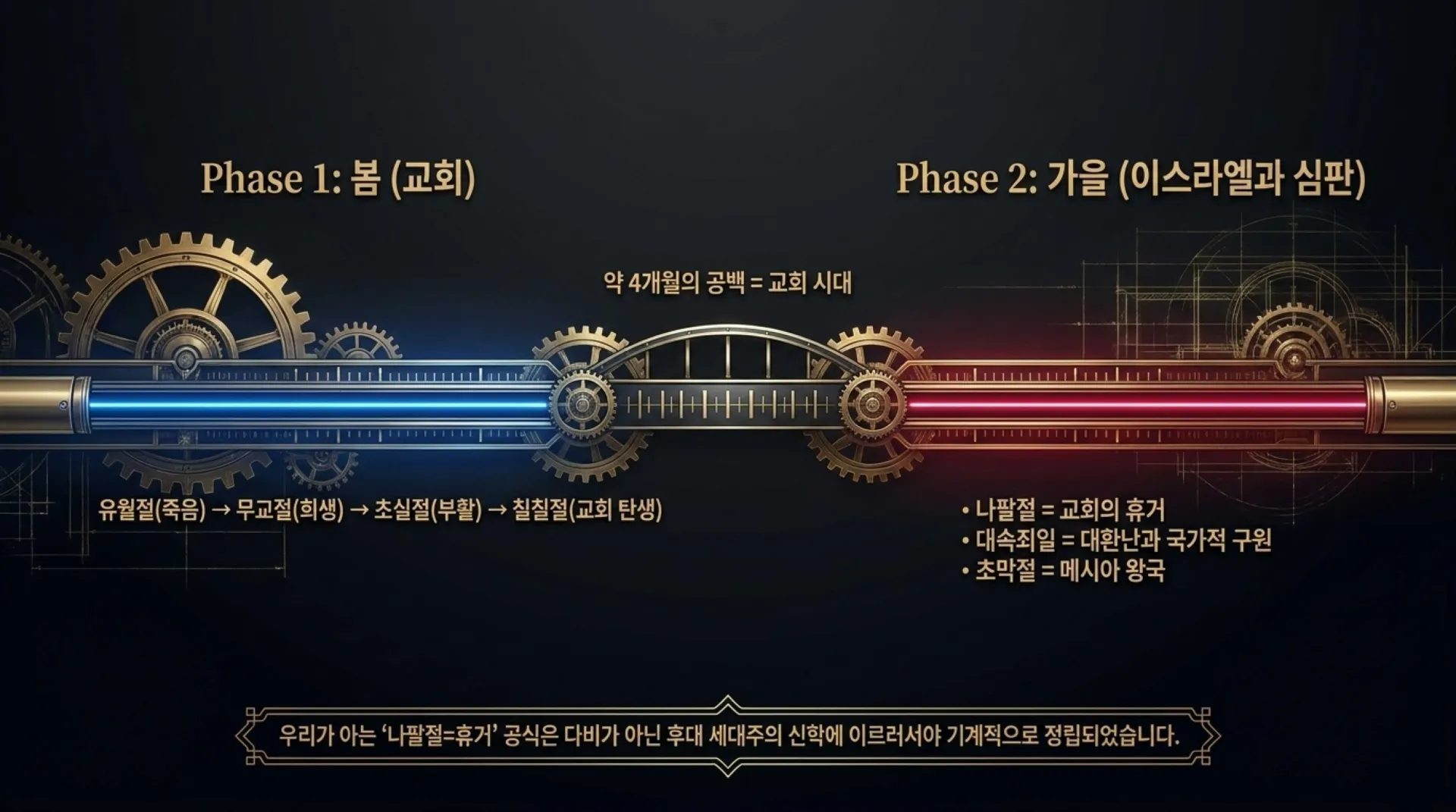 [레위기23장의 가을절기해석] Architecture_of_the_Fall_Feasts.pdf_7_vora.jpg.webp