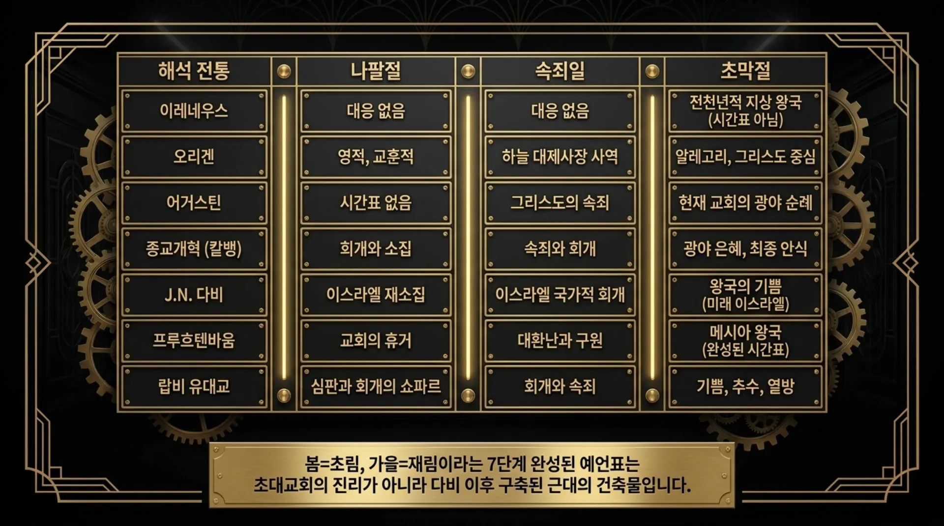 [레위기23장의 가을절기해석] Architecture_of_the_Fall_Feasts.pdf_3_vora.jpg.webp