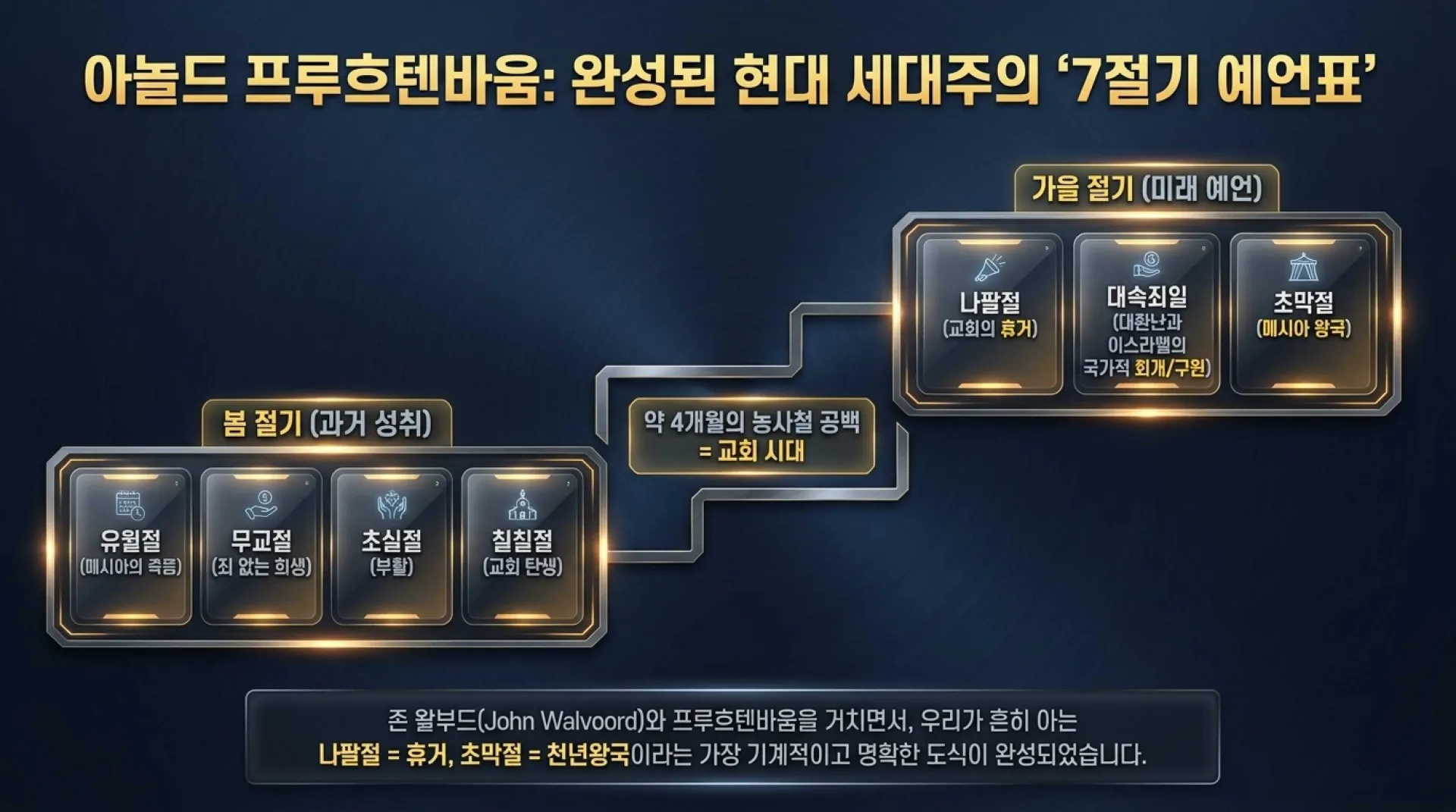 [레위기23장의 가을절기해석] The_Fall_Feasts_Blueprint.pdf_6_vora.jpg.webp