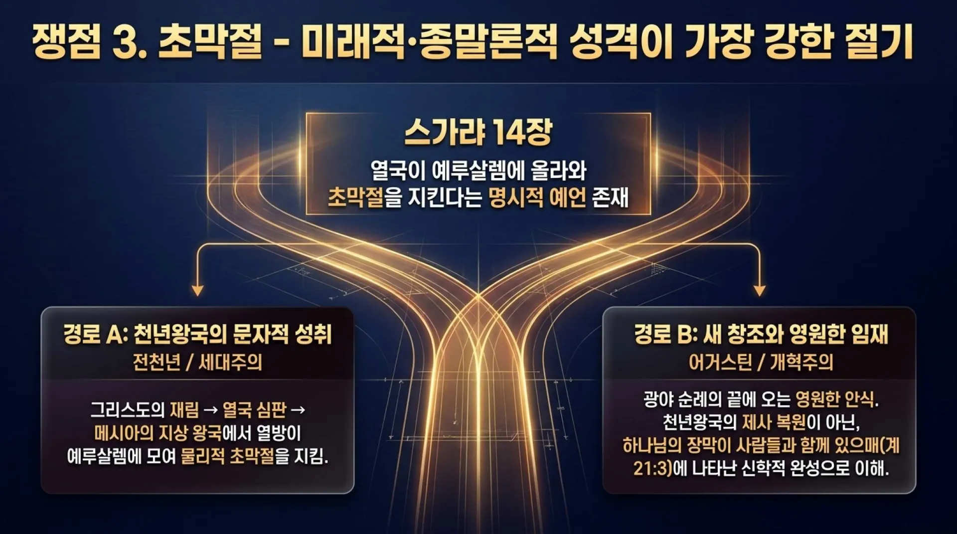 [레위기23장의 가을절기해석] The_Fall_Feasts_Blueprint.pdf_10_vora.jpg.webp