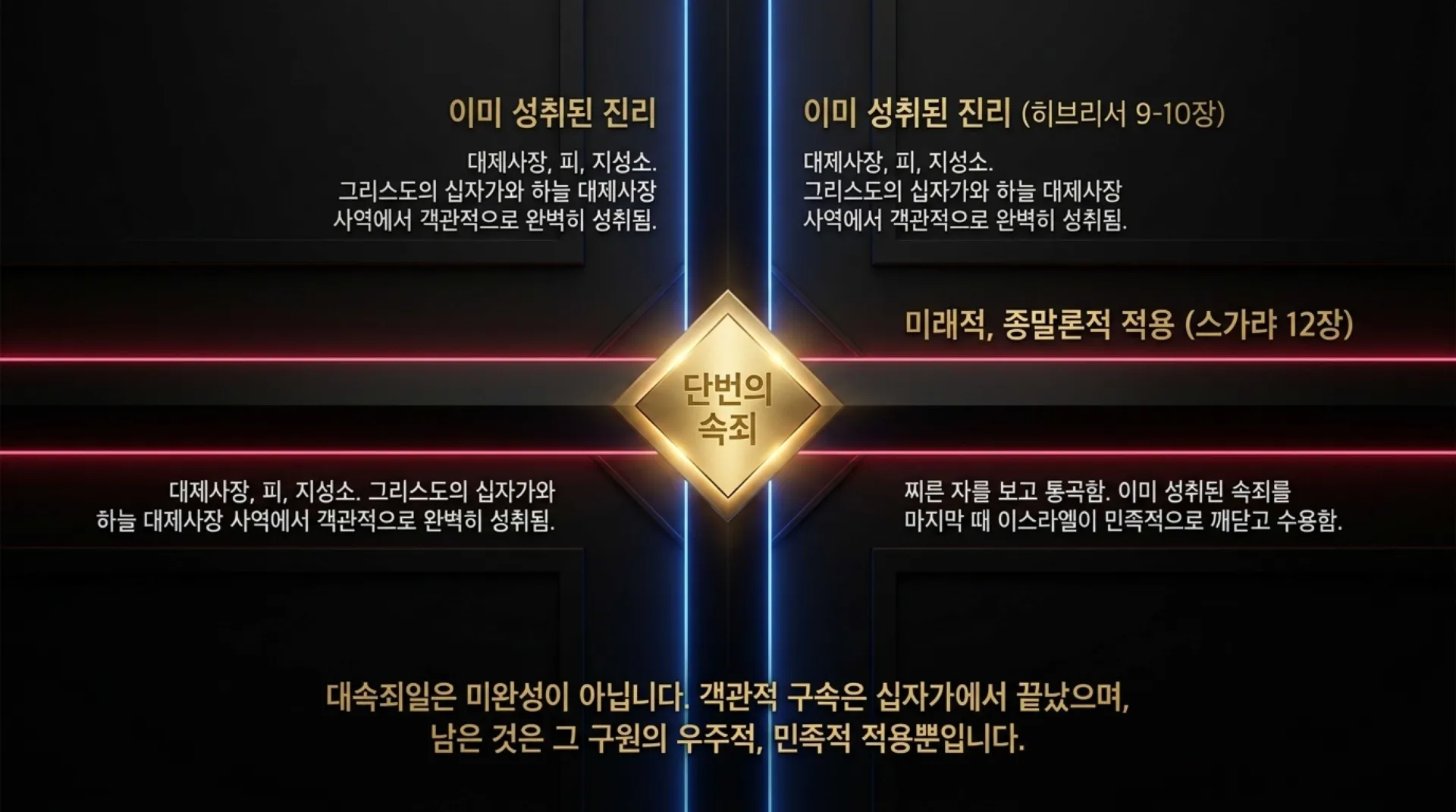 [레위기23장의 가을절기해석] Architecture_of_the_Fall_Feasts.pdf_10_vora.jpg.webp