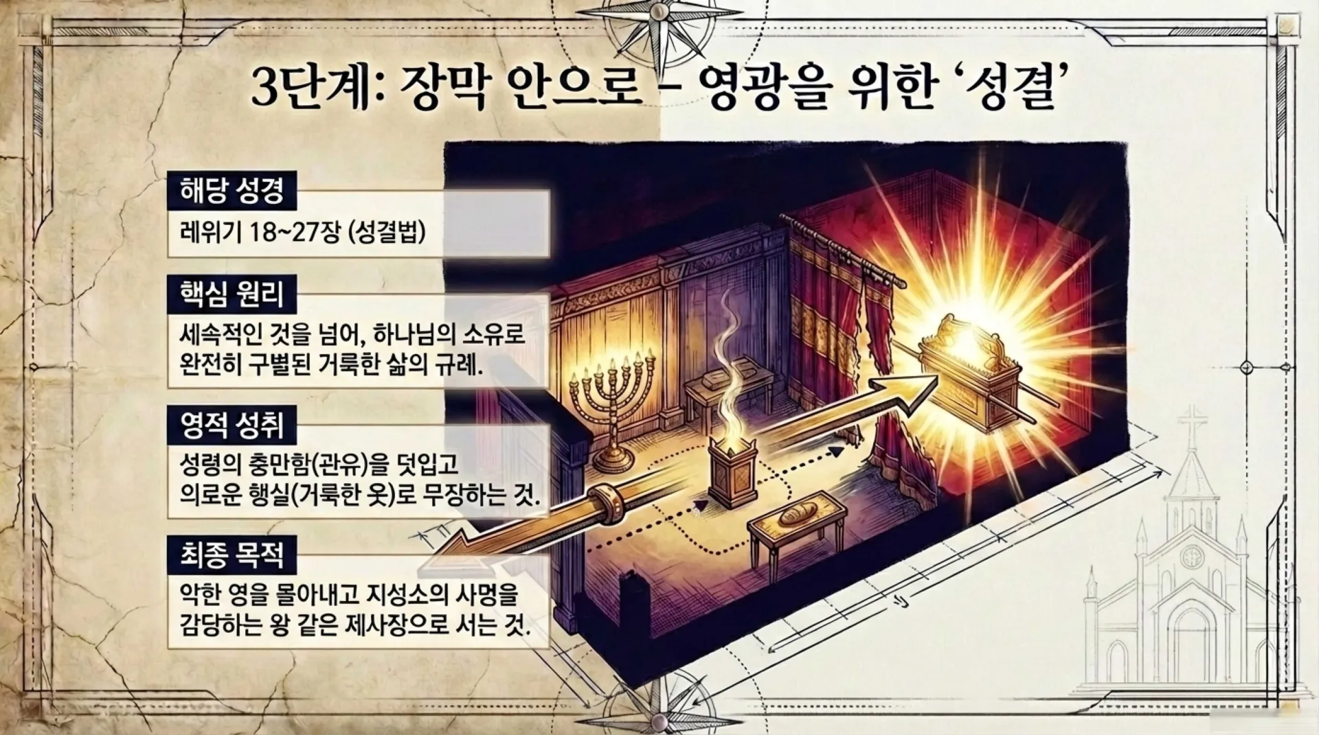 레위기_거룩의_설계도_(3).pdf_8_vora.jpg.webp