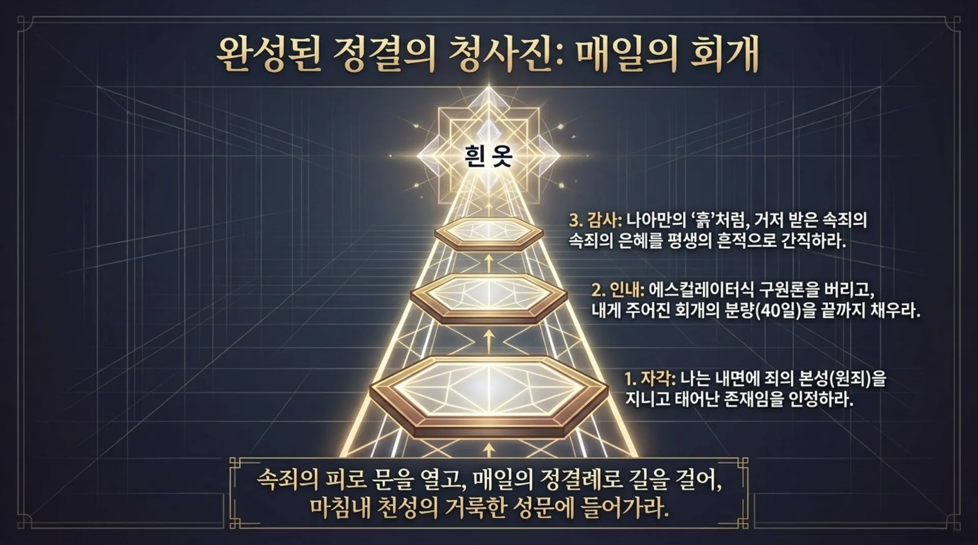 [레위기강해(09)] Blueprint_of_Spiritual_Purification.pdf_11_vora.jpg.webp