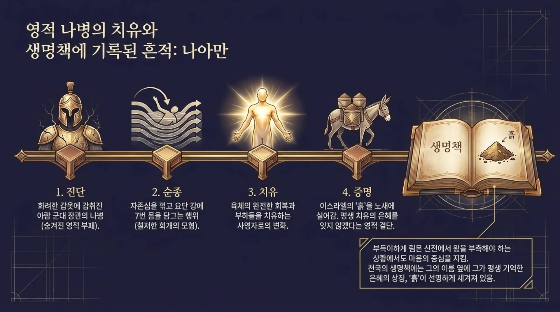 [레위기강해(09)] Blueprint_of_Spiritual_Purification.pdf_10_vora.jpg.webp