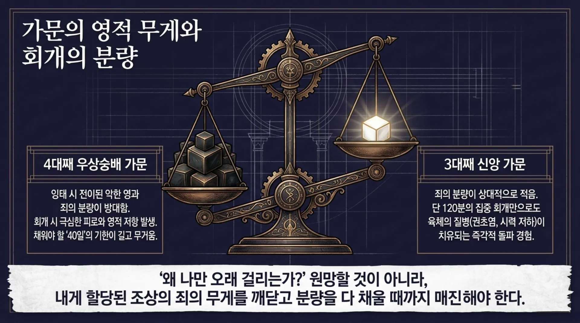 [레위기강해(09)] Blueprint_of_Spiritual_Purification.pdf_8_vora.jpg.webp