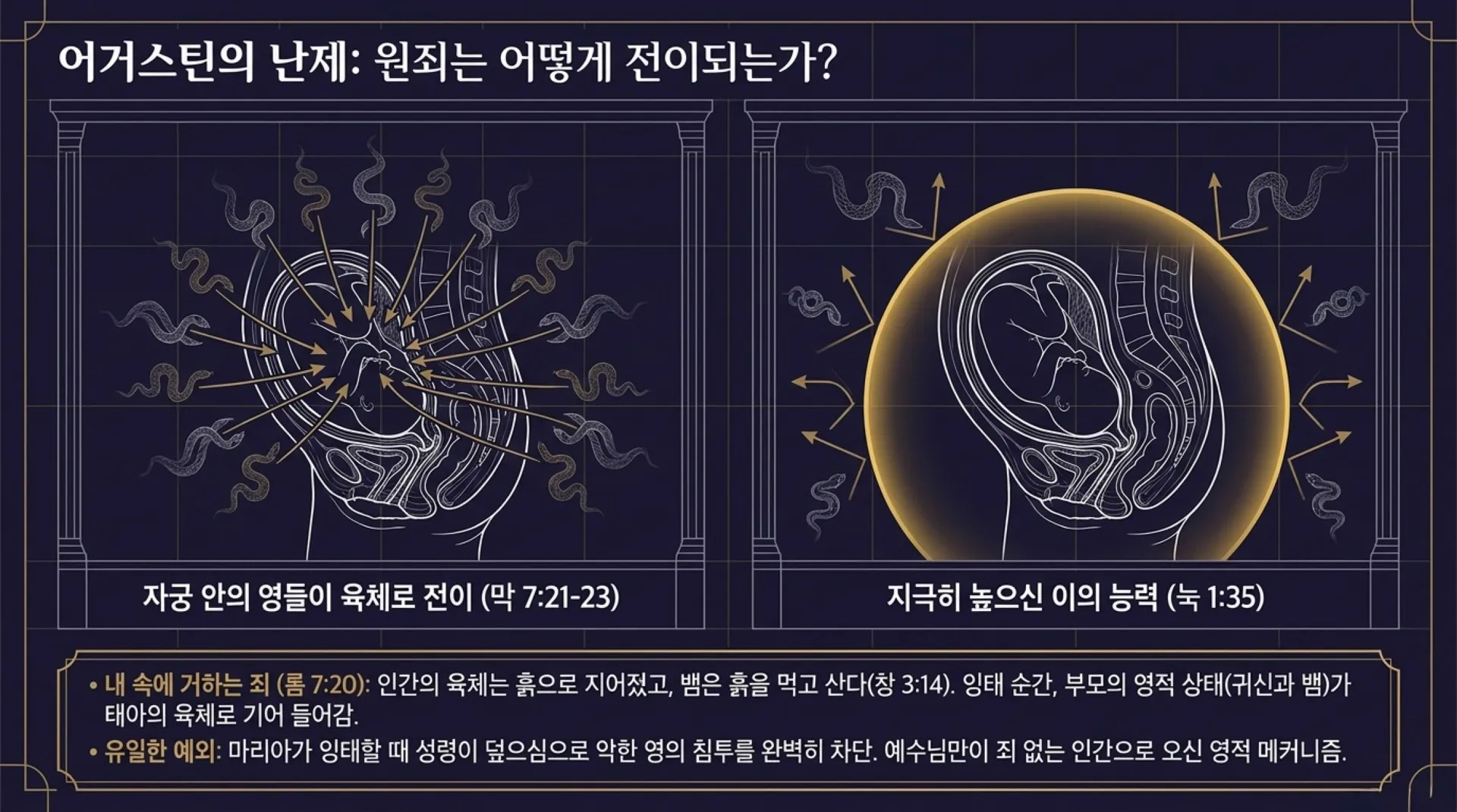 [레위기강해(09)] Blueprint_of_Spiritual_Purification.pdf_6_vora.jpg.webp