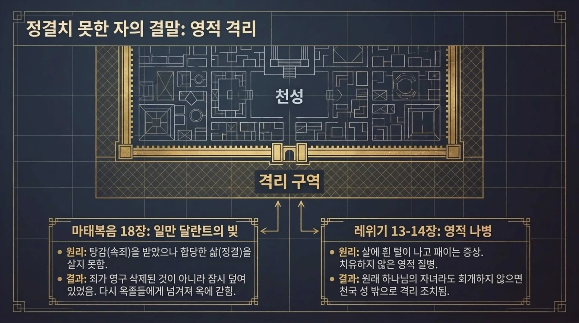 [레위기강해(09)] Blueprint_of_Spiritual_Purification.pdf_3_vora.jpg.webp