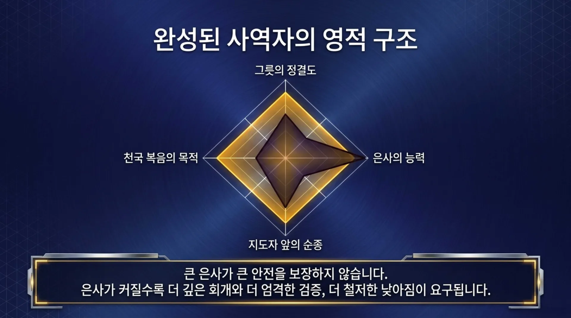 [사명자론(04)] Divine_Order_of_Spiritual_Gifts.pdf_13_vora.jpg.webp