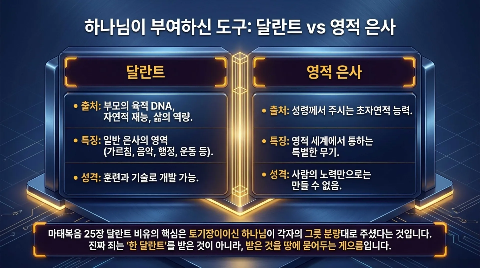 [사명자론(04)] Divine_Order_of_Spiritual_Gifts.pdf_6_vora.jpg.webp
