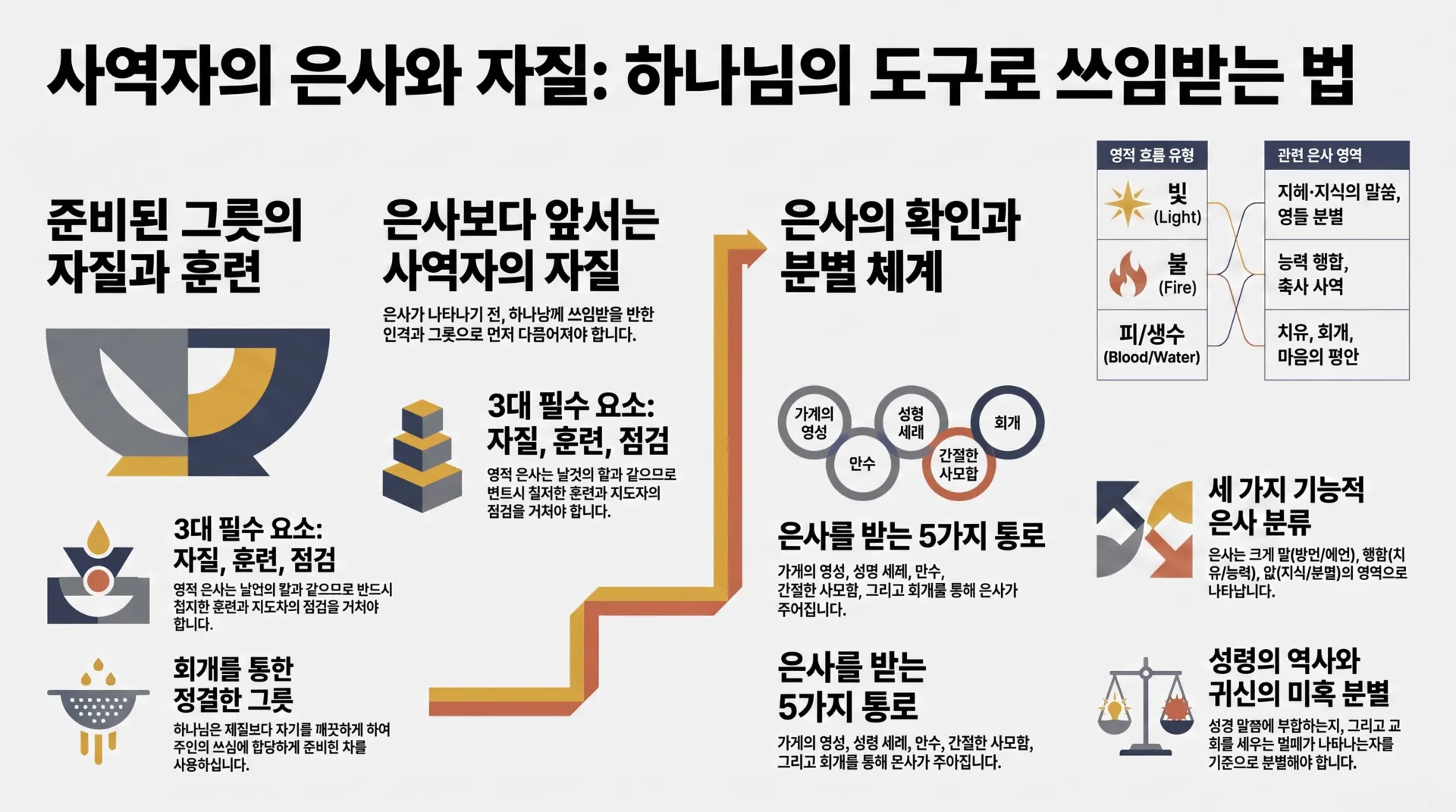[사명자론(04)] 사역자의_은사와_자질_안내_vora.jpg.webp