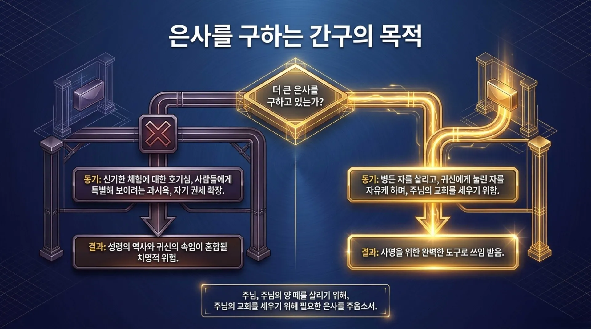 [사명자론(04)] Divine_Order_of_Spiritual_Gifts.pdf_8_vora.jpg.webp