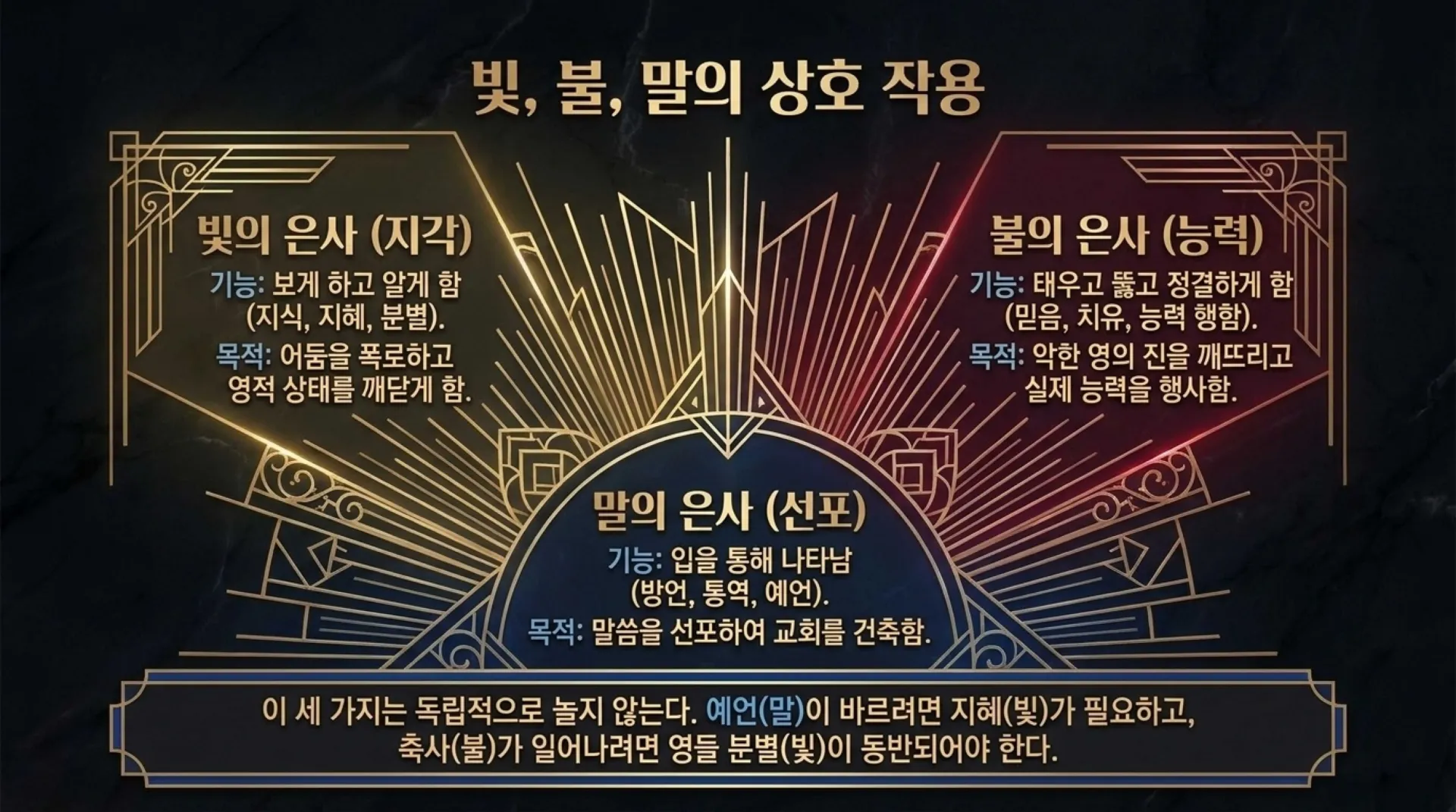 [사명자론(04)] Spiritual_Gifts_and_Divine_Order.pdf_8_vora.jpg.webp