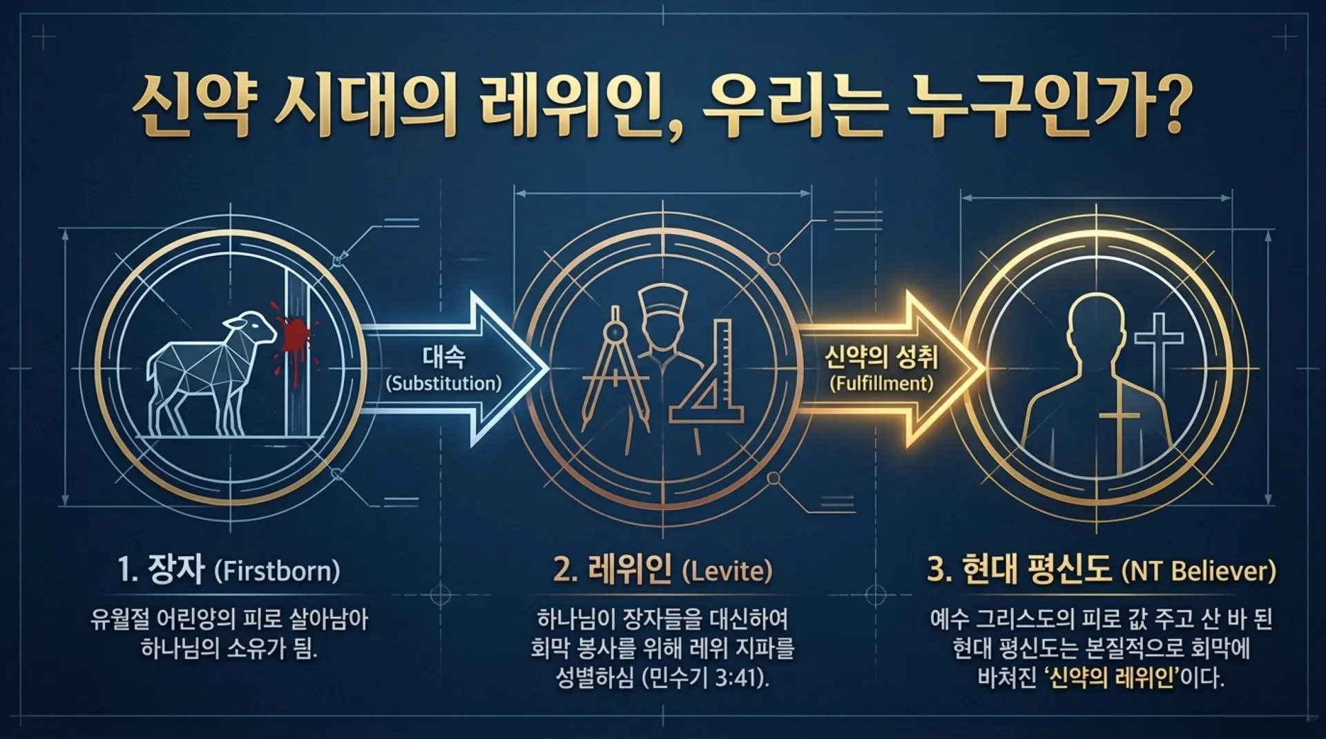 [레위기강해(07)] The_New_Testament_Levite.pdf_10_vora.jpg.webp