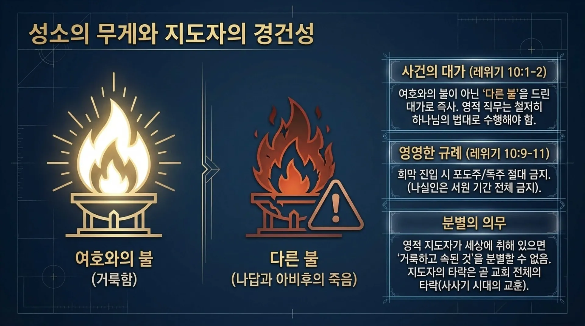 [레위기강해(07)] The_New_Testament_Levite.pdf_5_vora.jpg.webp