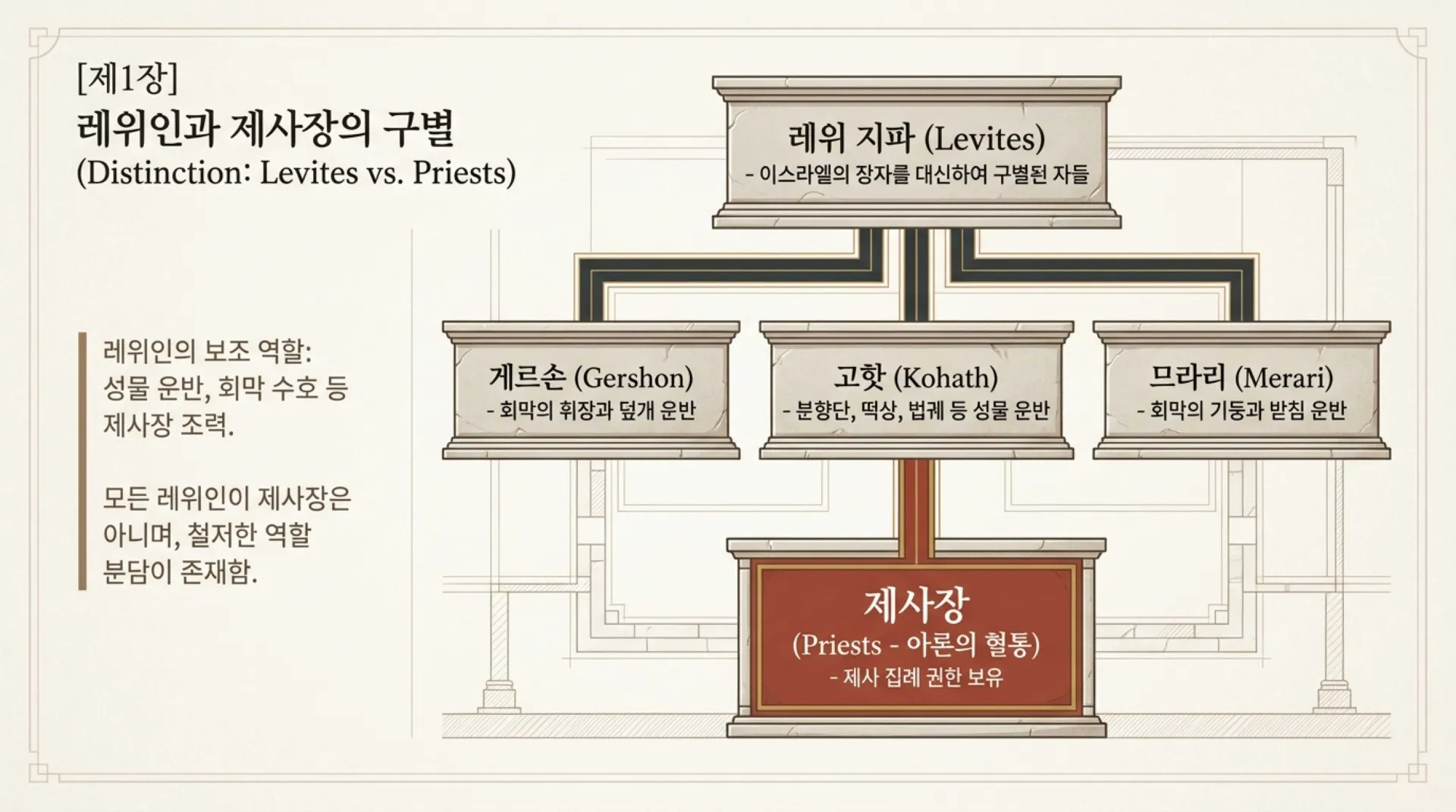 [레위기강해(07)] Royal_Priesthood_System.pdf_2_vora.jpg.webp