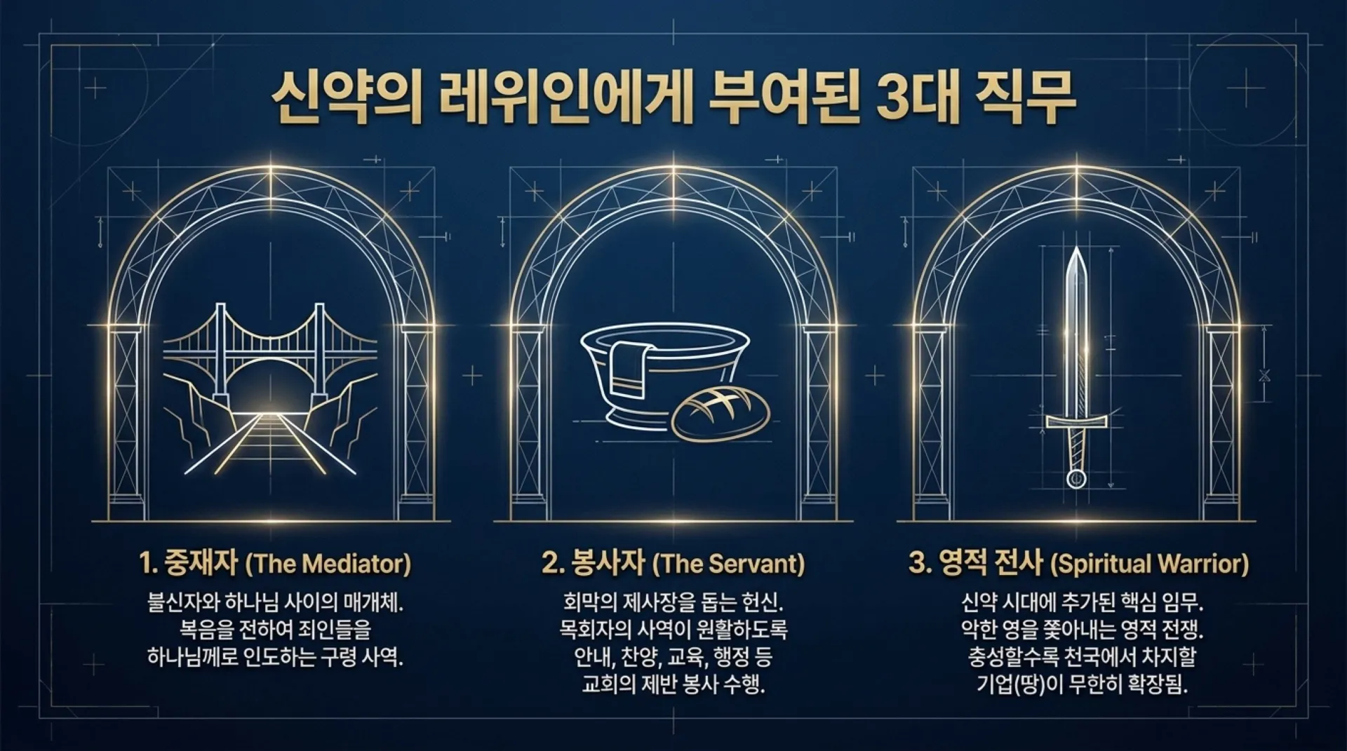 [레위기강해(07)] The_New_Testament_Levite.pdf_11_vora.jpg.webp