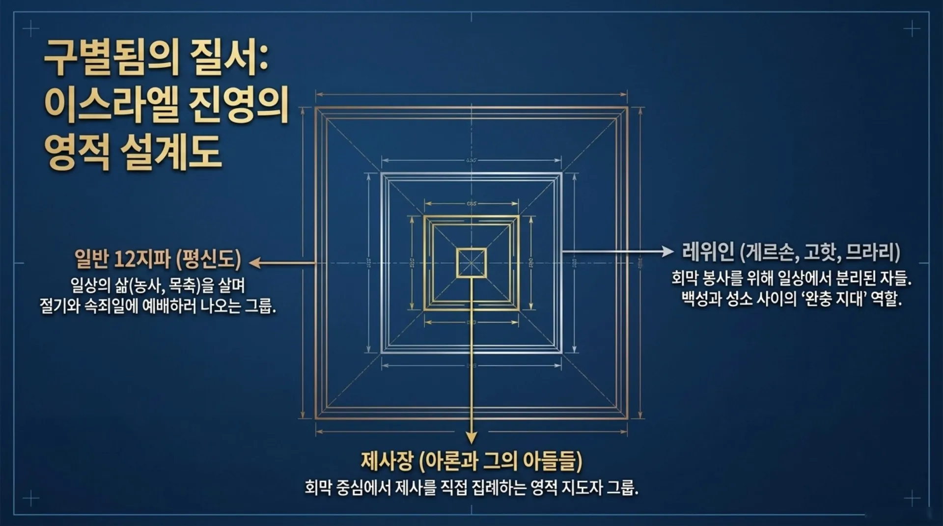 [레위기강해(07)] The_New_Testament_Levite.pdf_3_vora.jpg.webp