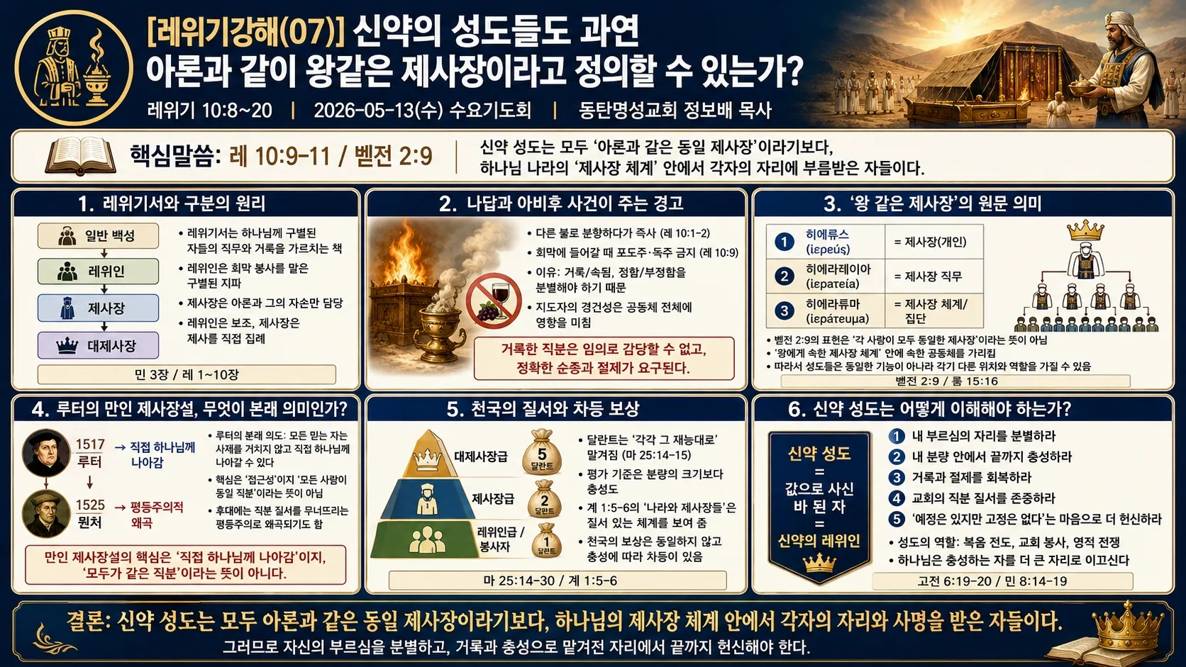 [레위기강해(07)] 왕같은 제사장의 의미.jpg.webp