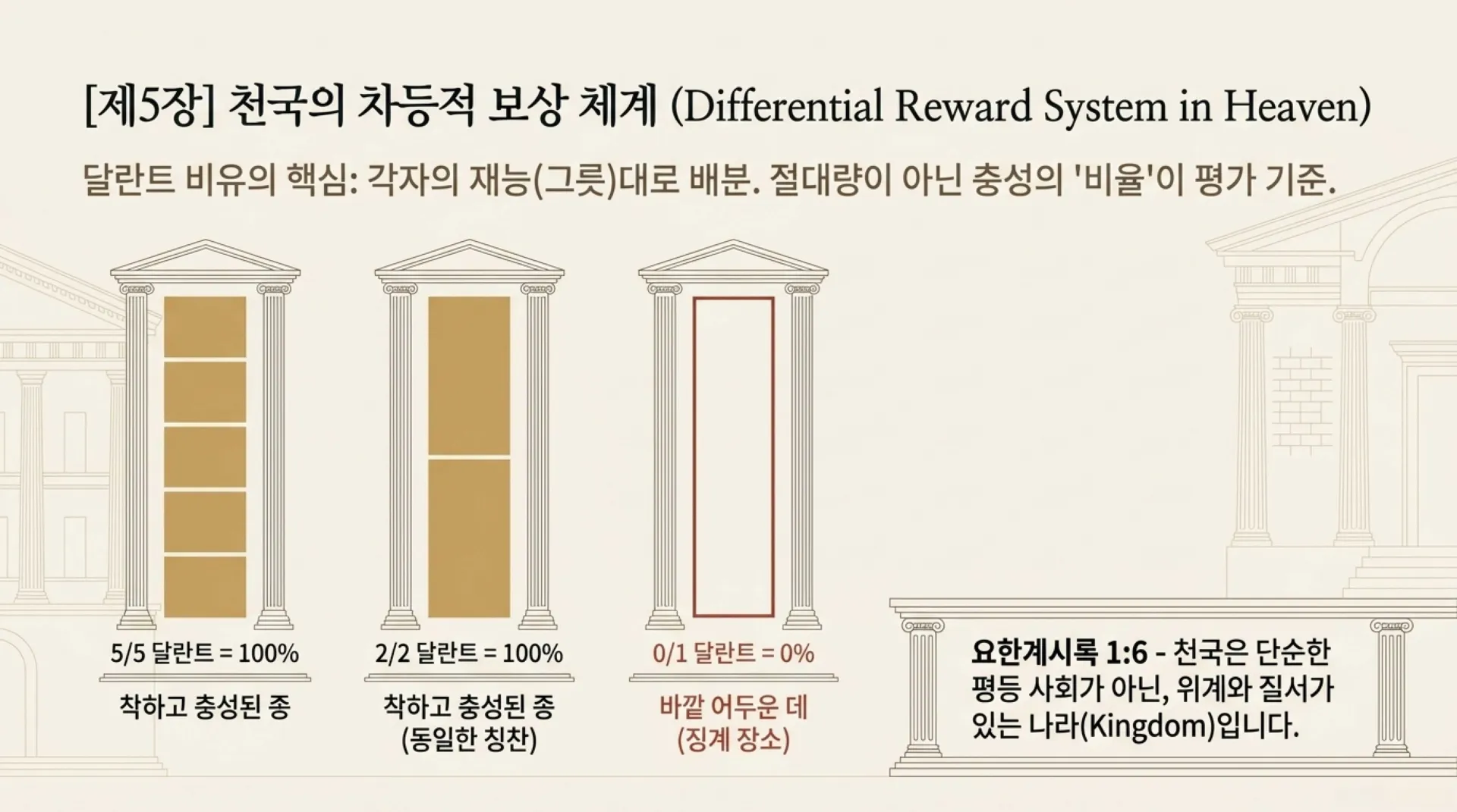 [레위기강해(07)] Royal_Priesthood_System.pdf_6_vora.jpg.webp