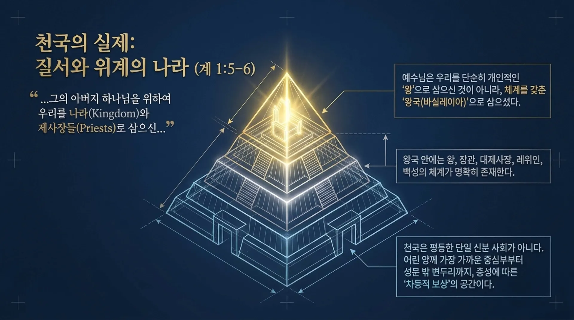 [레위기강해(07)] The_New_Testament_Levite.pdf_9_vora.jpg.webp