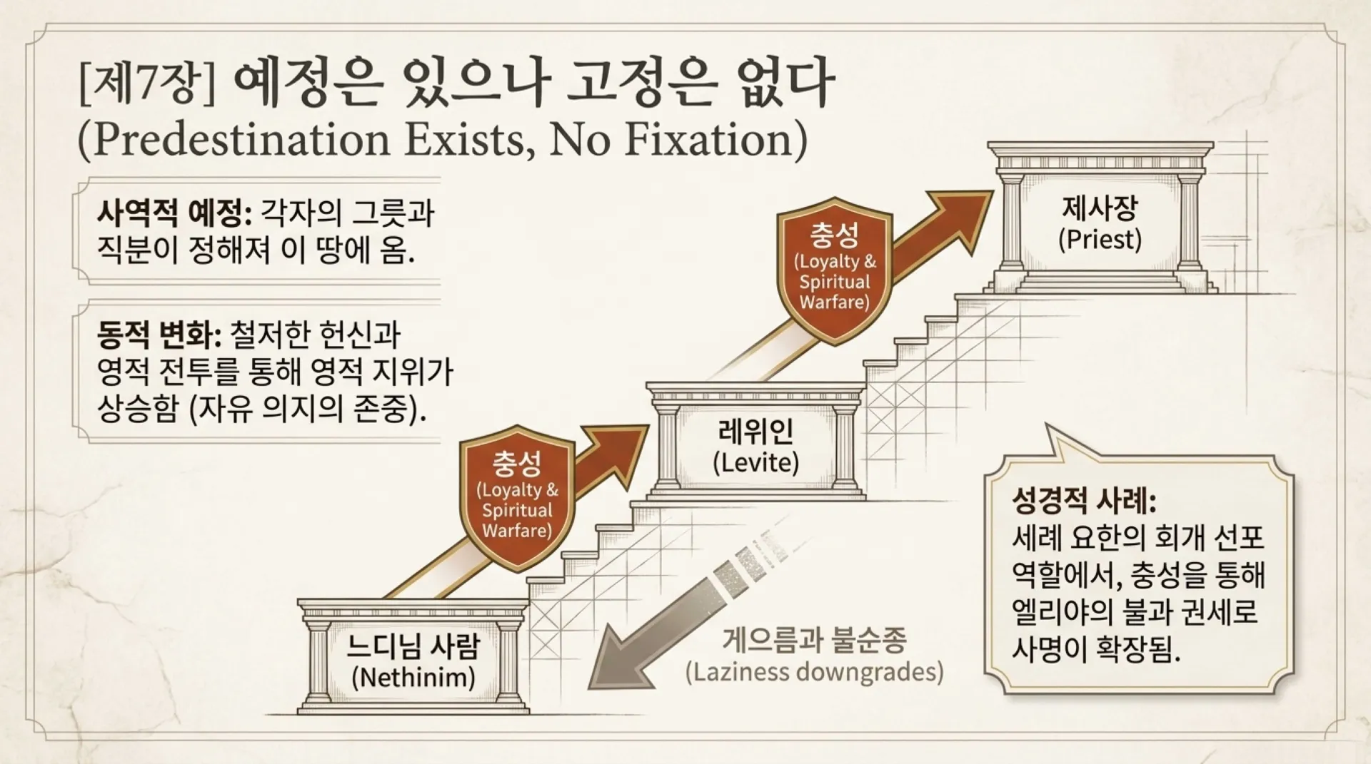 [레위기강해(07)] Royal_Priesthood_System.pdf_8_vora.jpg.webp
