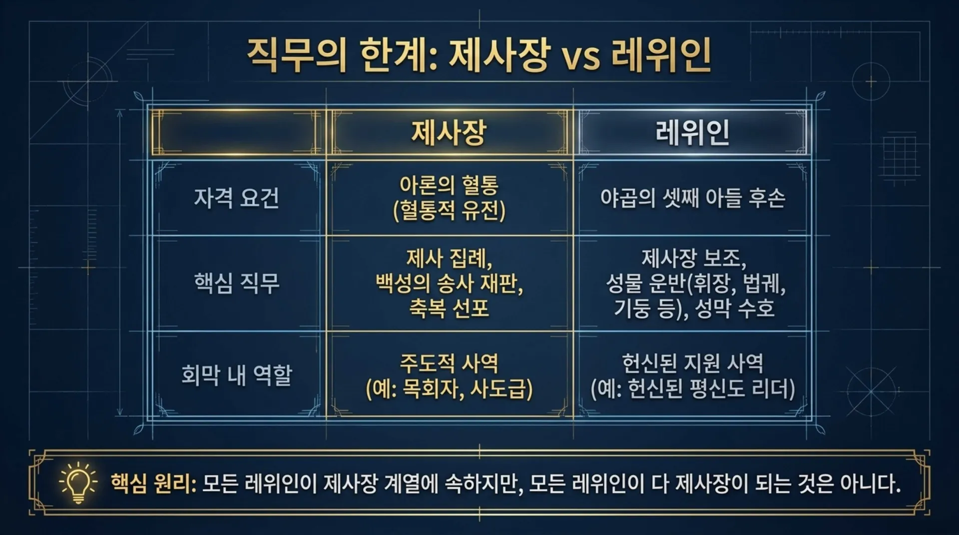 [레위기강해(07)] The_New_Testament_Levite.pdf_4_vora.jpg.webp