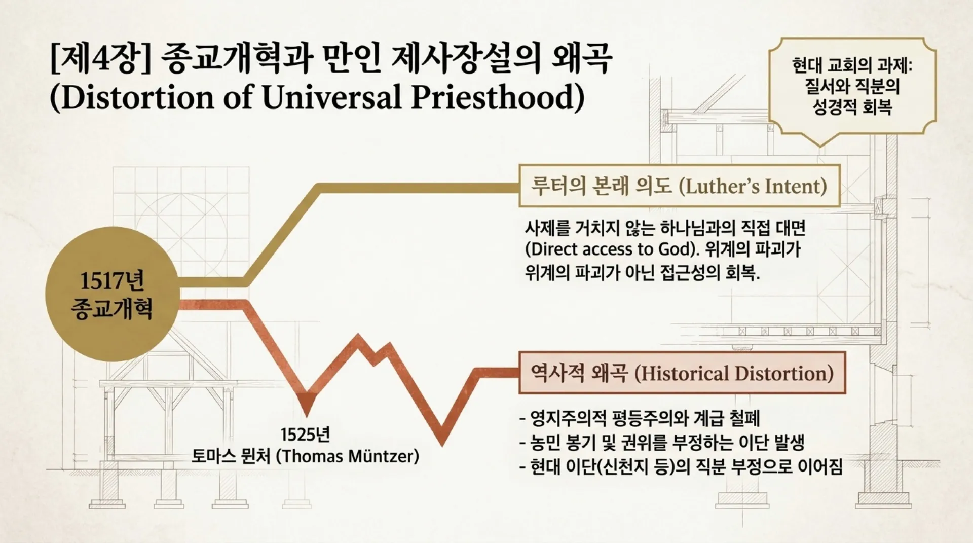 [레위기강해(07)] Royal_Priesthood_System.pdf_5_vora.jpg.webp