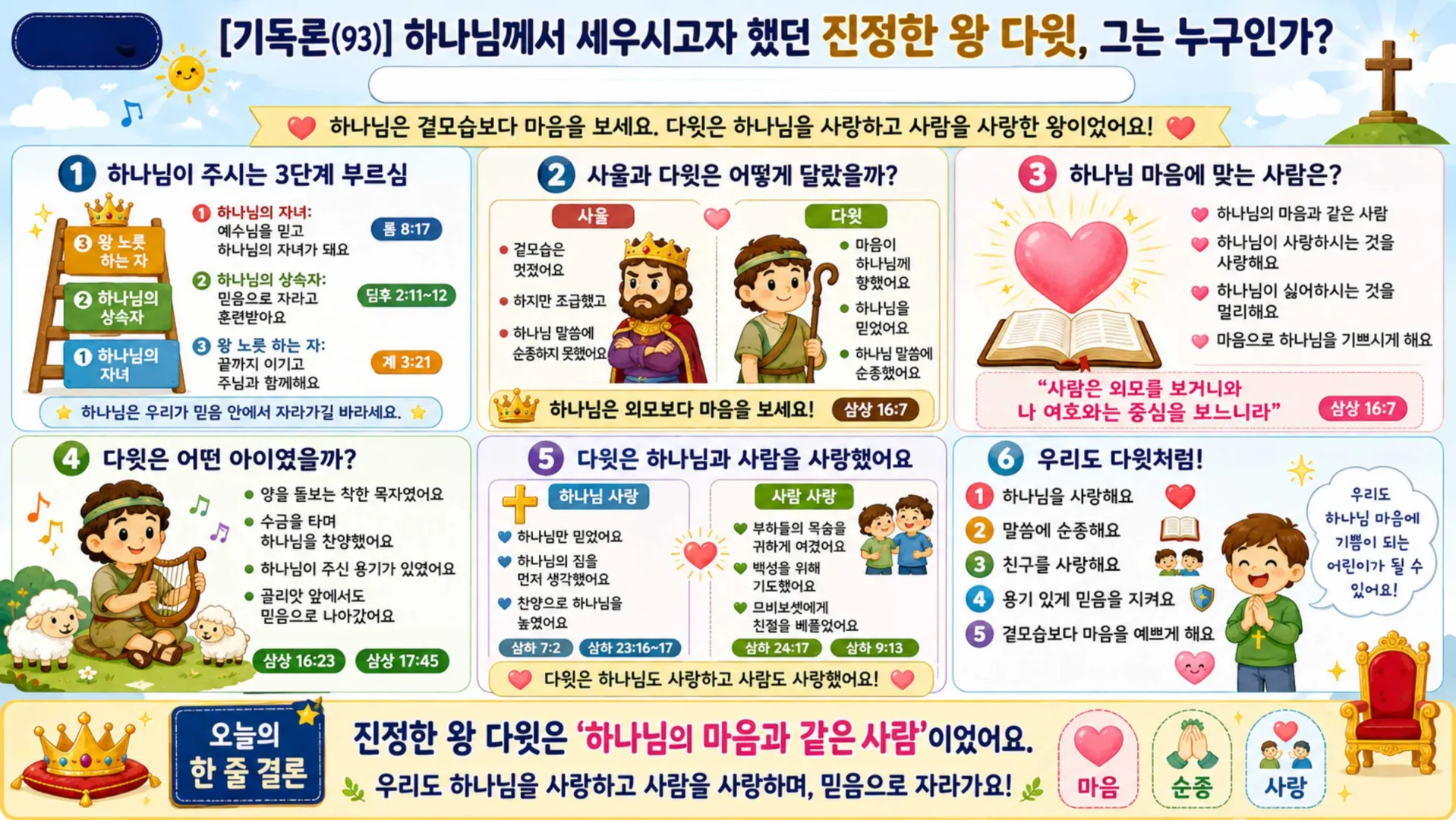[기독론(93)] 아동부 공과용 인포그래픽_vora.jpg.webp