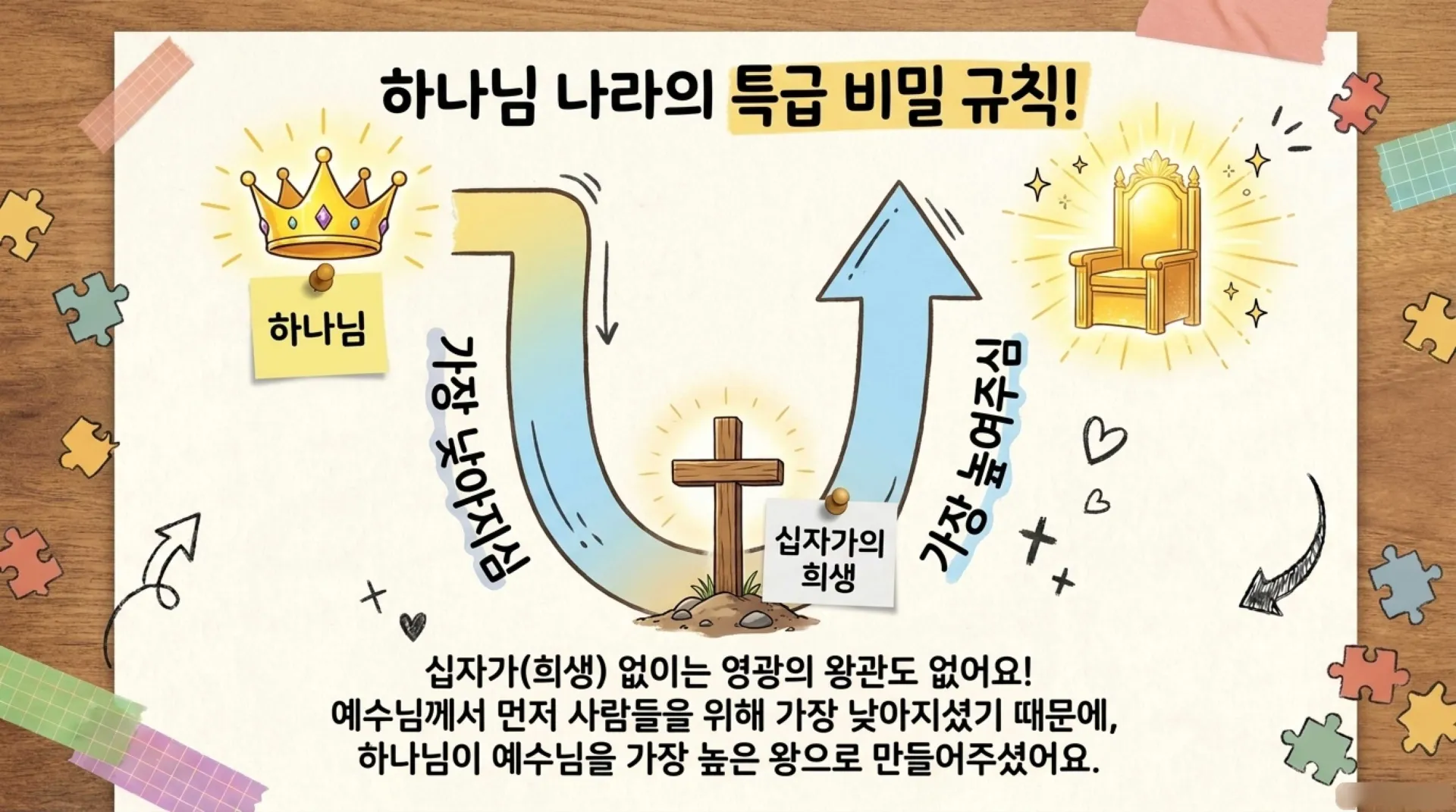 [기독론(185)] 아동부 인포_The_Son_of_Man_Mystery.pdf_9_vora.jpg.webp