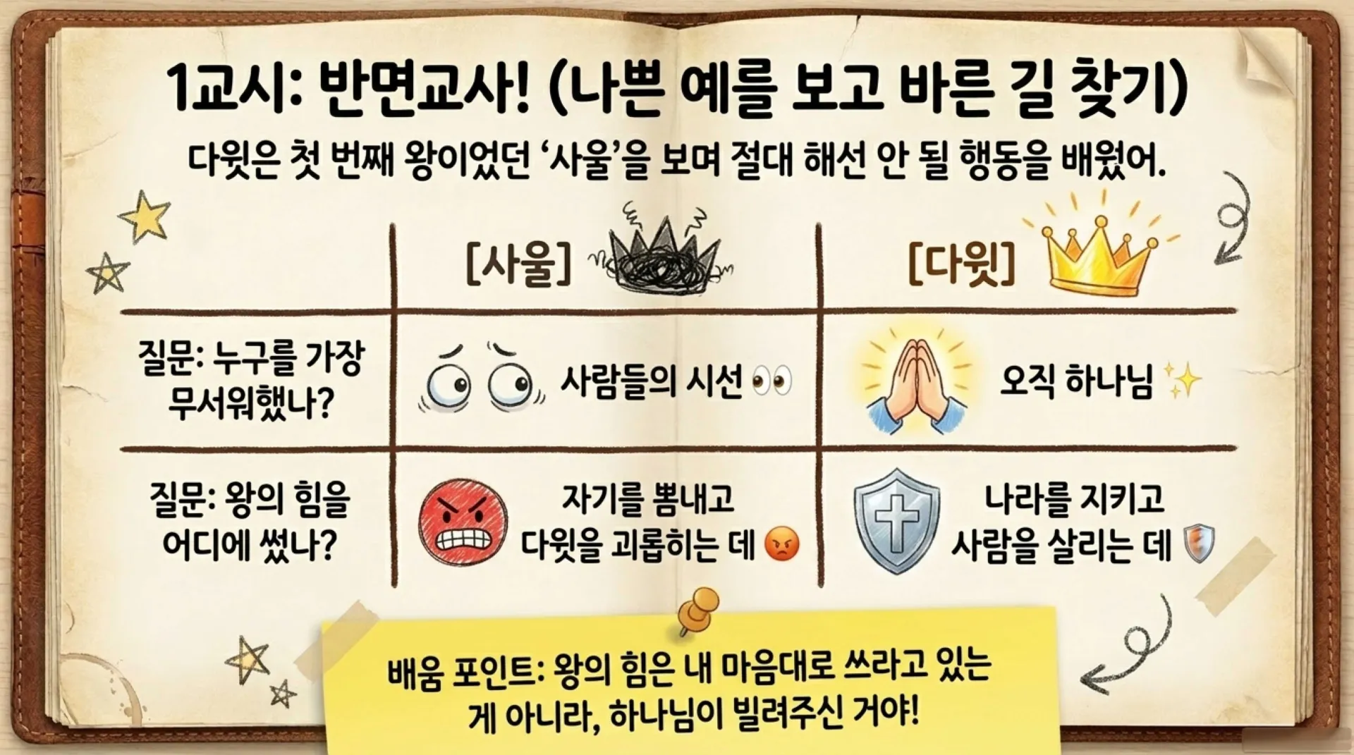 [기독론(100))] 아동부용_David_s_Secret_Training_Diary.pdf_4_vora.jpg.webp