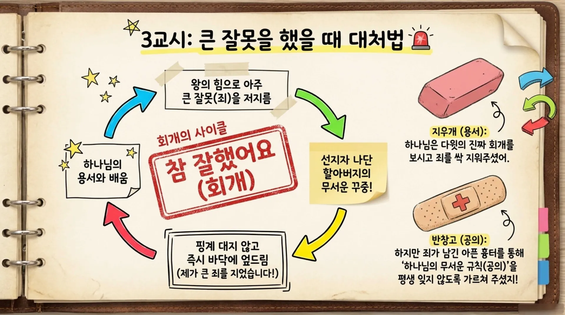 [기독론(100))] 아동부용_David_s_Secret_Training_Diary.pdf_6_vora.jpg.webp