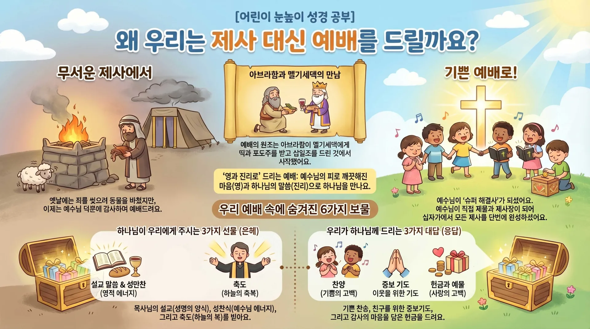 [아동부] 왜 제사 대신 예배를 드릴까요_vora (1).jpg.webp