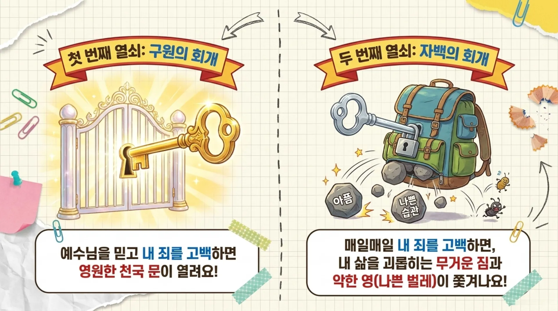 [조상죄] 아동부_Spiritual_Detective_Heart_Secrets.pdf_3_vora.jpg.webp