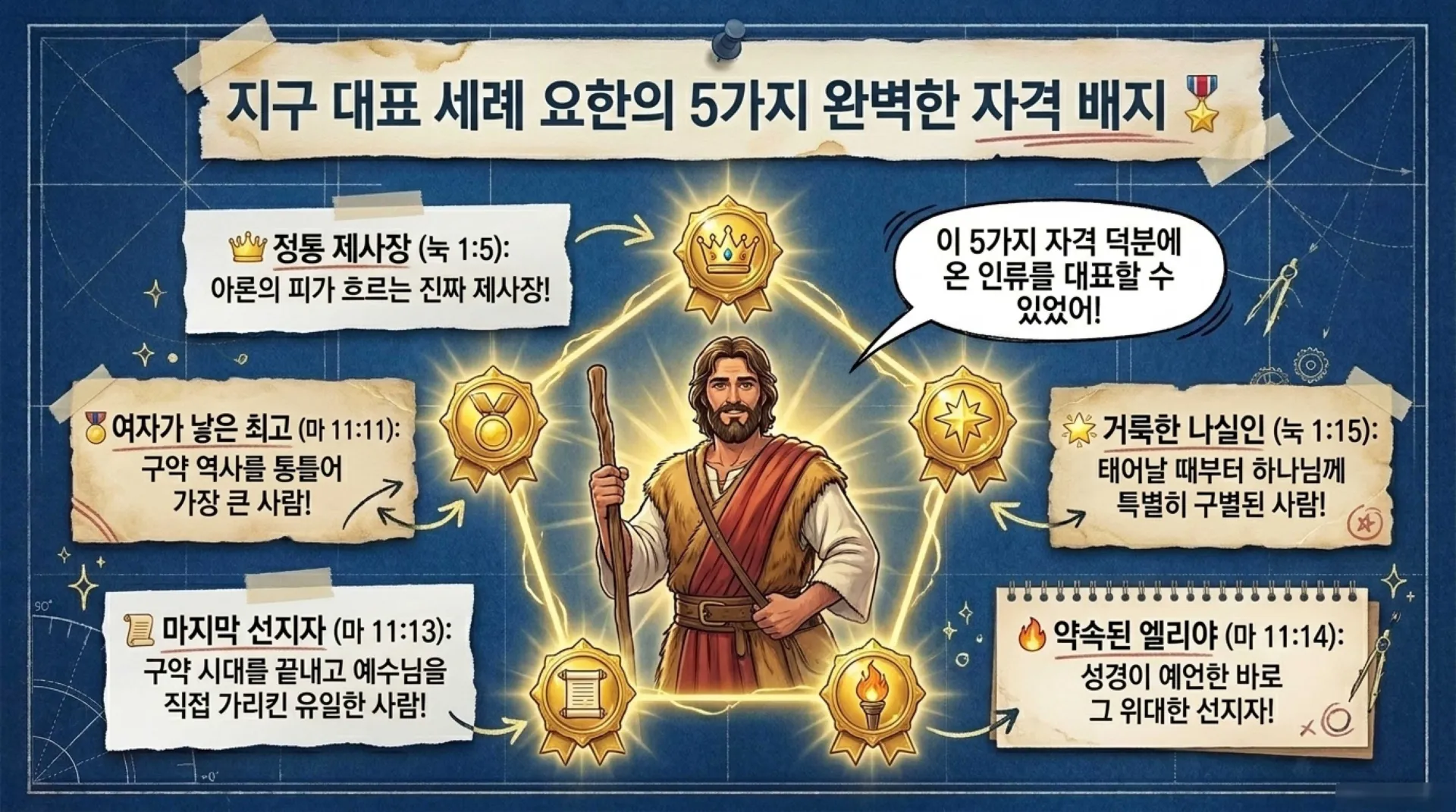 Heavenly_Blueprint_Adventure.pdf_6_vora.jpg.webp
