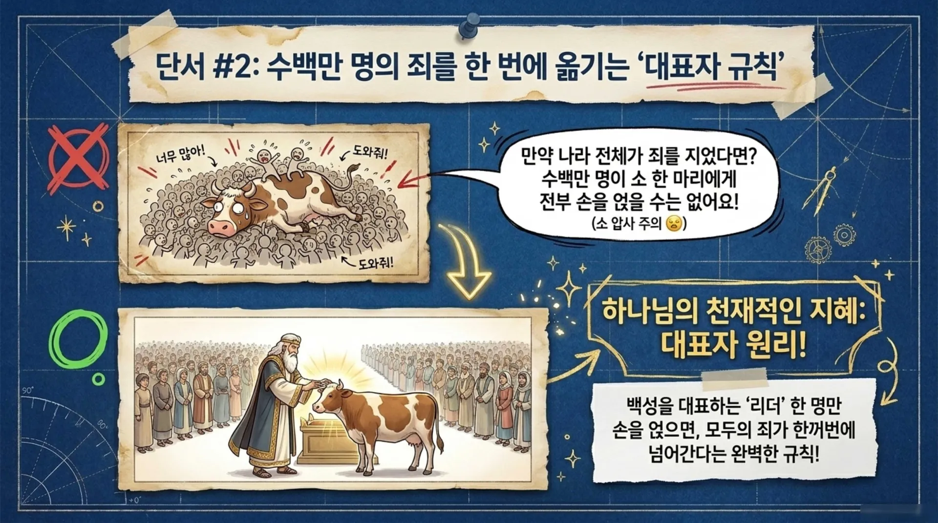 Heavenly_Blueprint_Adventure.pdf_4_vora.jpg.webp