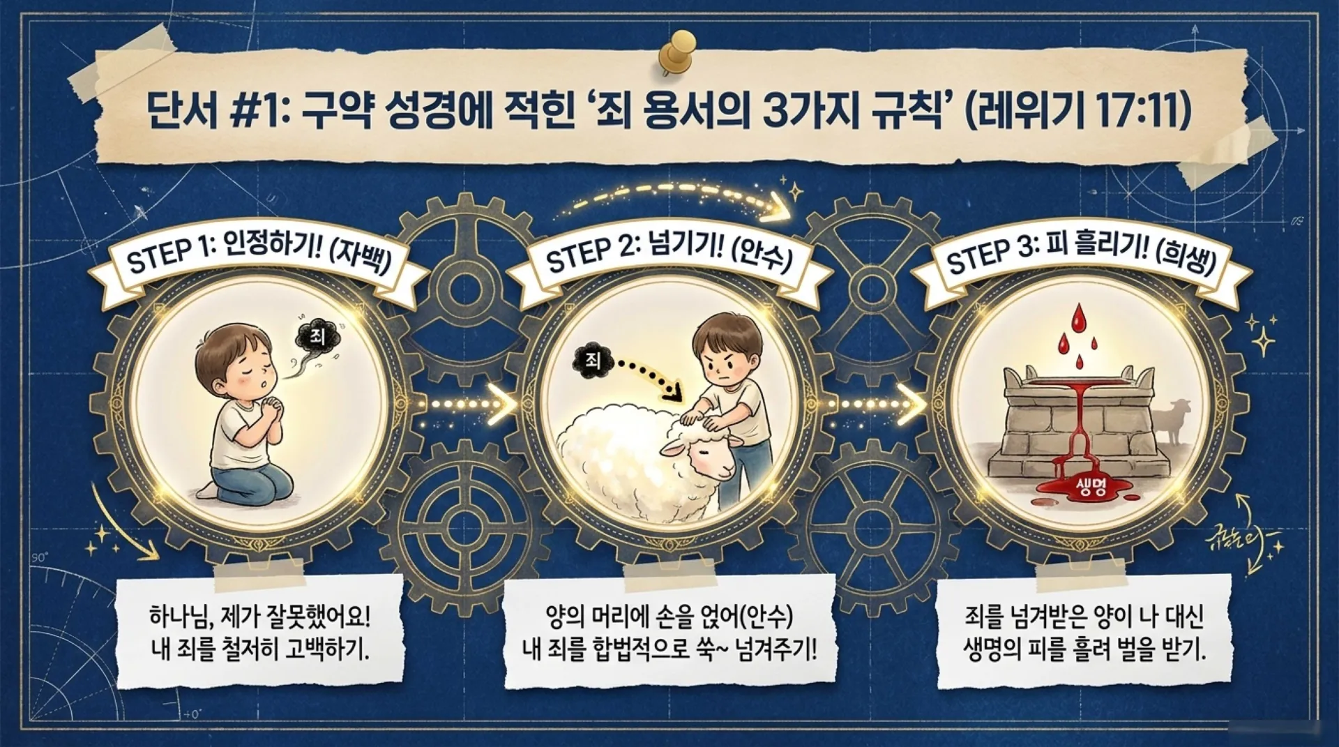 Heavenly_Blueprint_Adventure.pdf_3_vora.jpg.webp