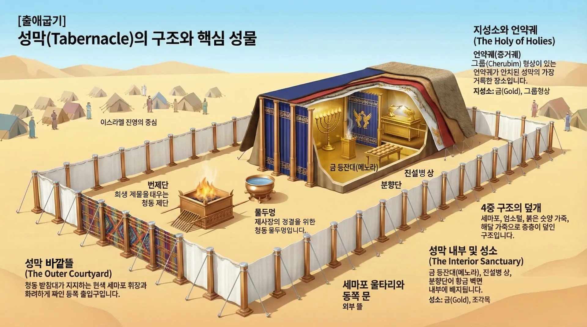 성막의 구조와 핵심성물_vora_vora.jpg.webp