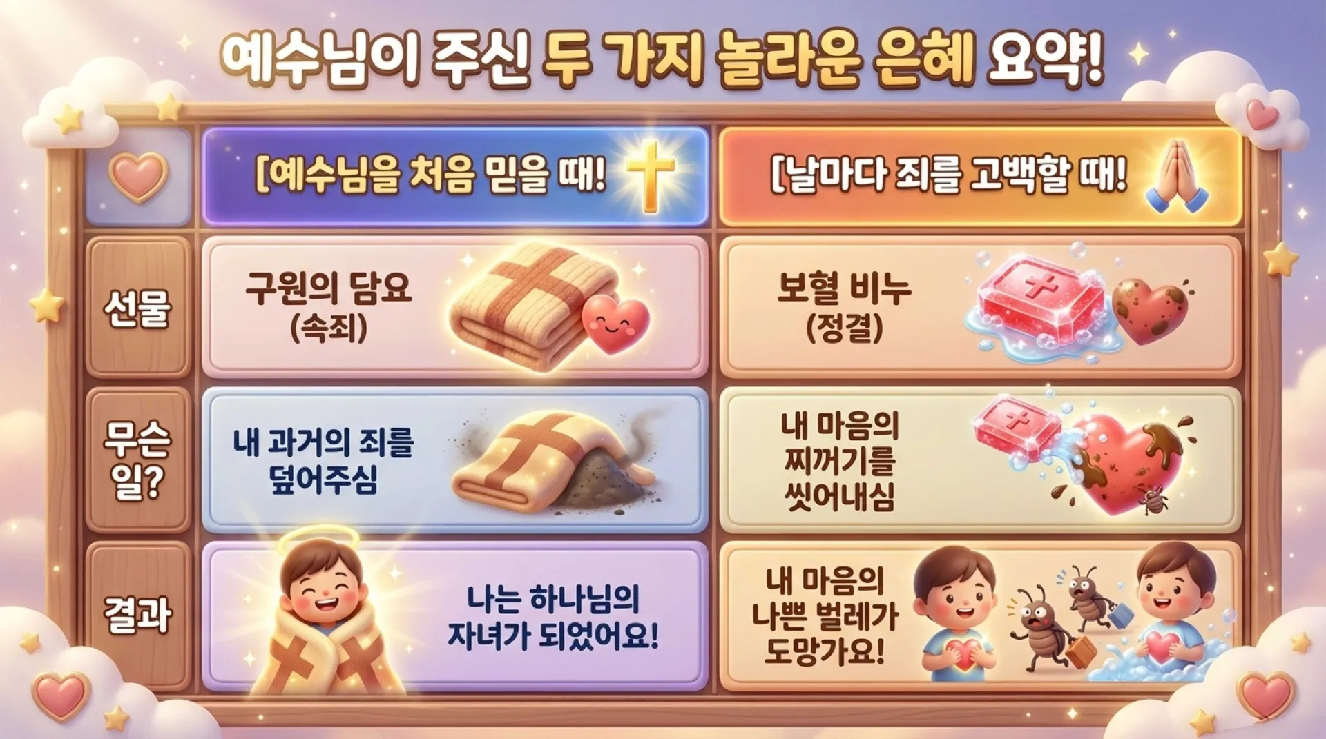 [제37과 아동부 공과] 슬라이드_The_Great_Heart_Cleanup.pdf_12_vora.jpg.webp