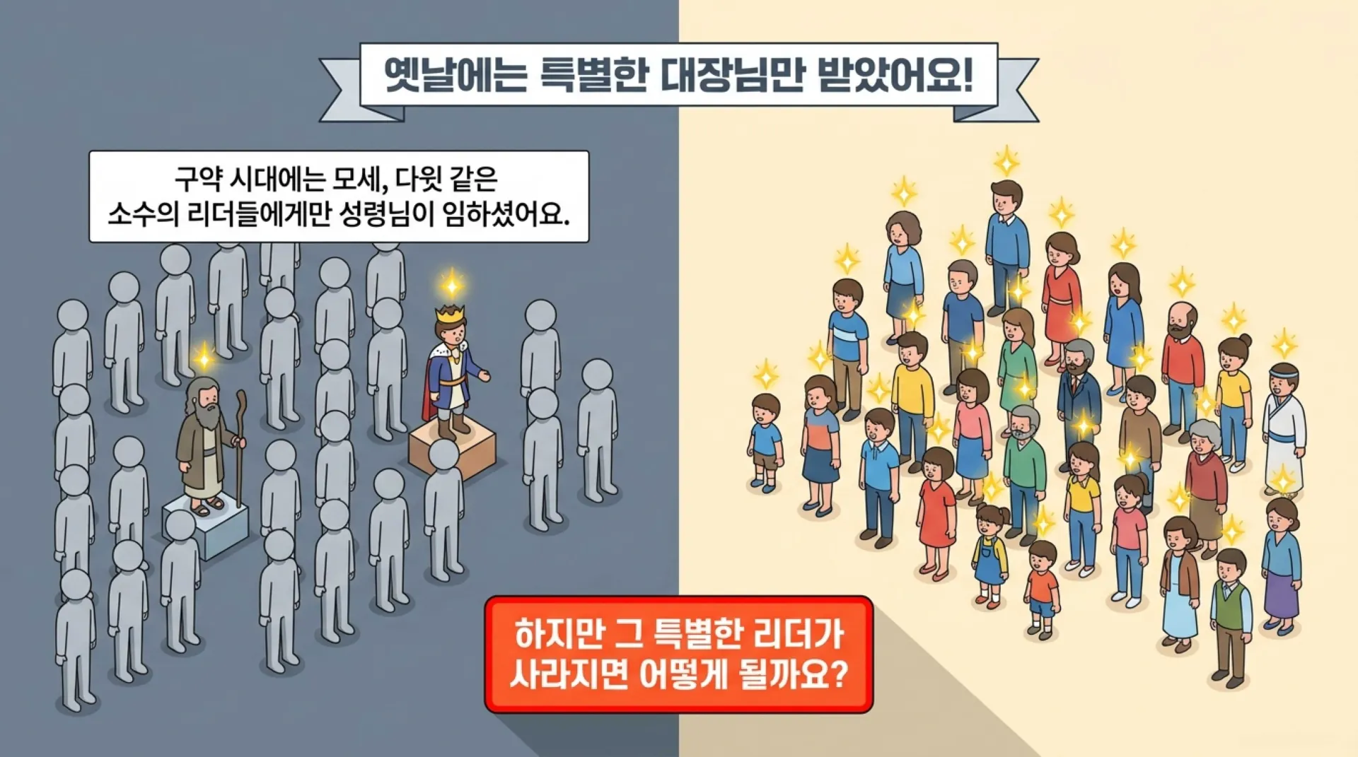 제40과 모든 사람에게 성령님을 보내주신다고 약속하셨어요!(욜2:28)_2026-10-11(주일) – 이미지 3