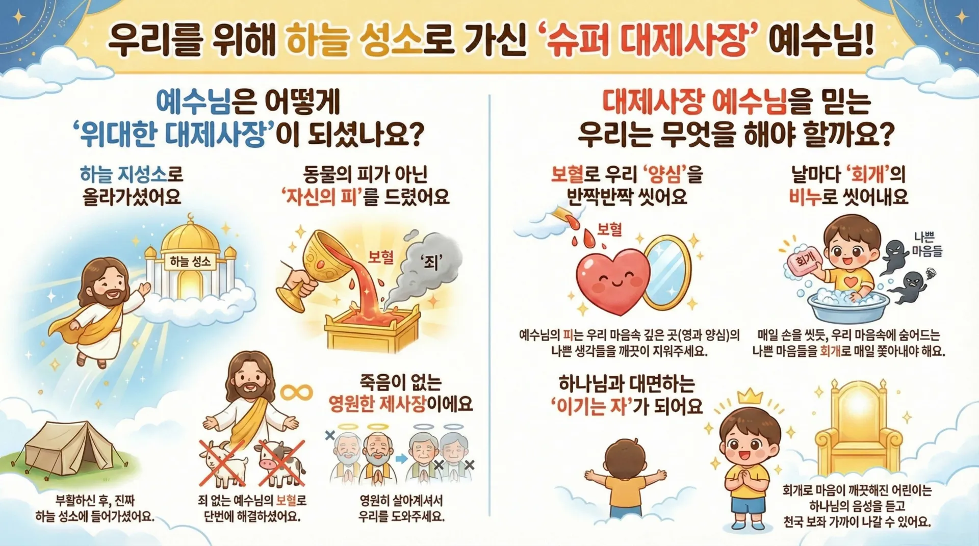 [아동부용] 대제사장이신 예수님의 대속죄일 제사_vora.jpg.webp
