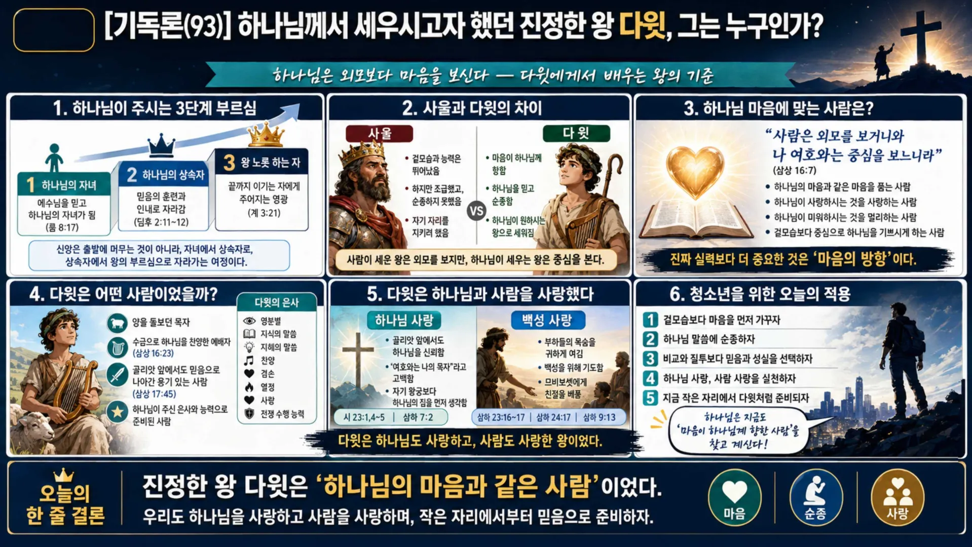 [기독론((3)] 중고등부용_인포그래픽_vora.jpg.webp