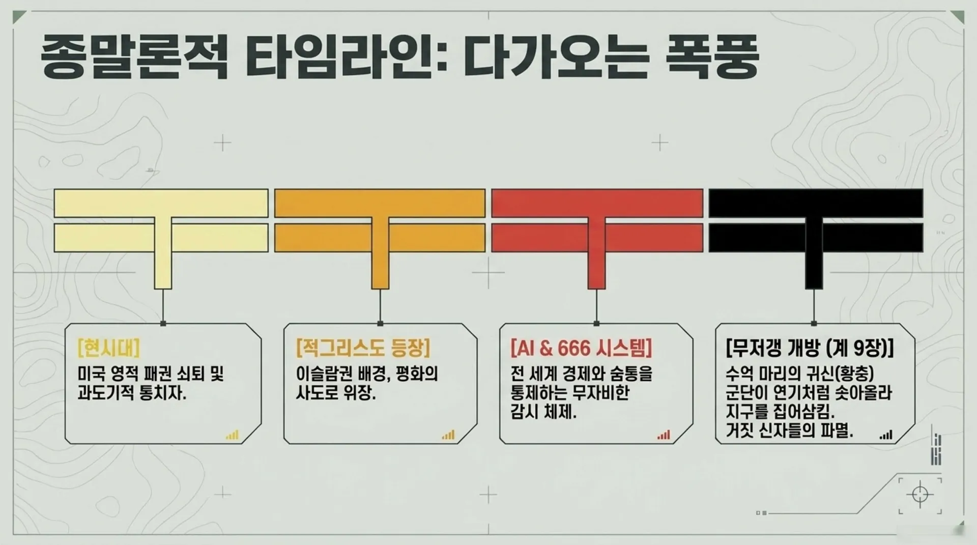 [기독론(77)] 중고등부_The_Joshua_Protocol.pdf_10_vora.jpg.webp