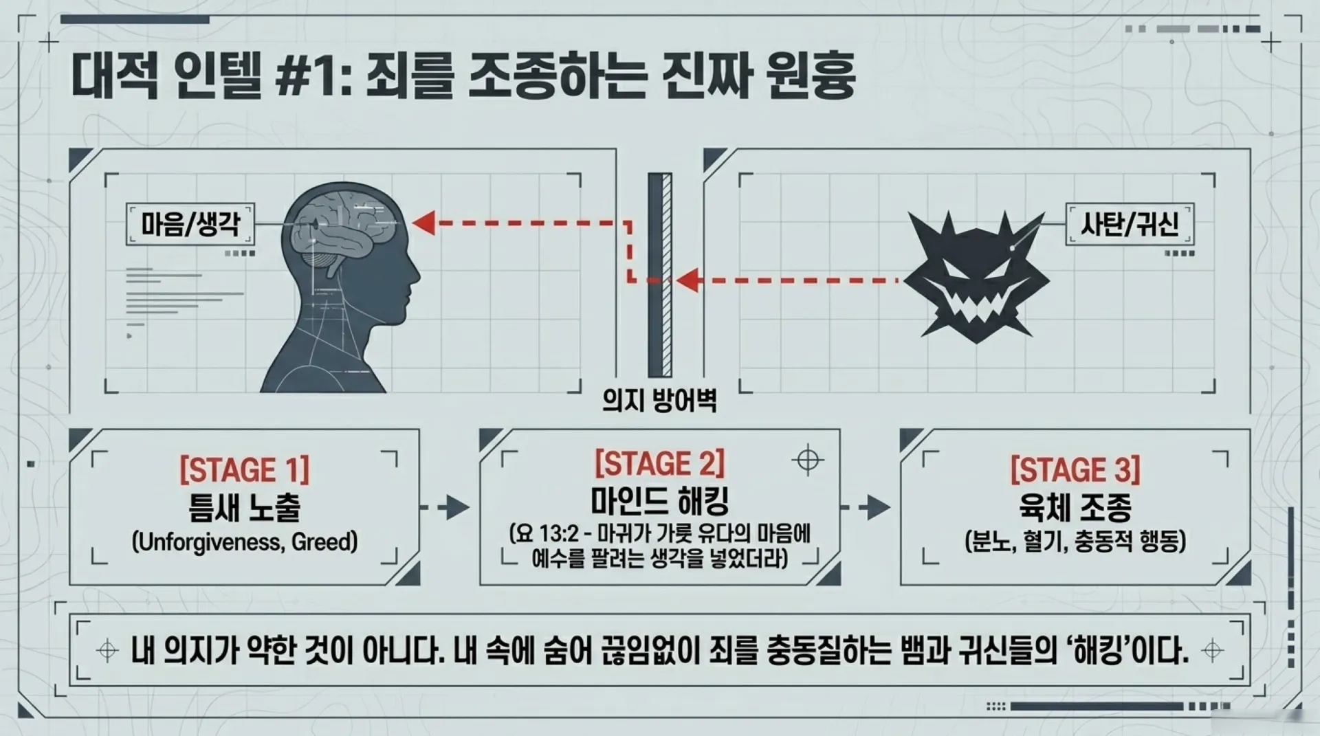 [기독론(77)] 중고등부_The_Joshua_Protocol.pdf_4_vora.jpg.webp