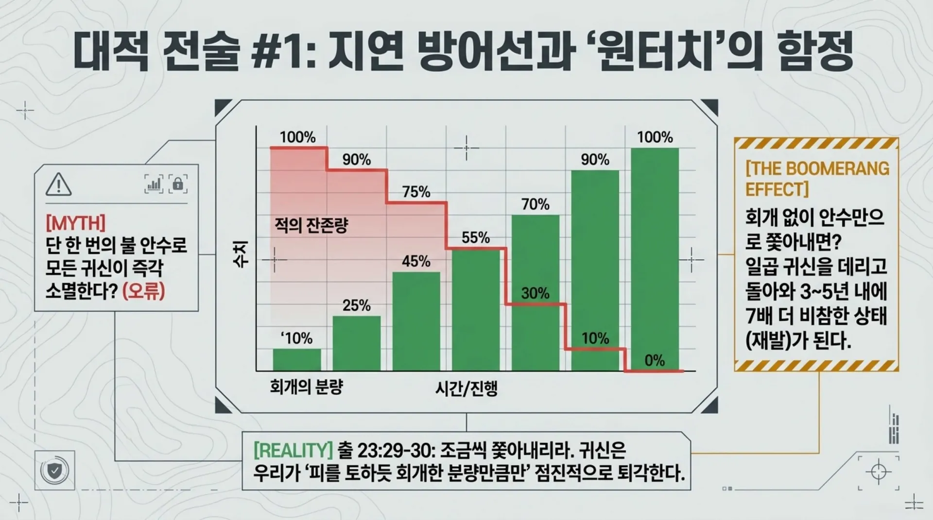 [기독론(77)] 중고등부_The_Joshua_Protocol.pdf_6_vora.jpg.webp