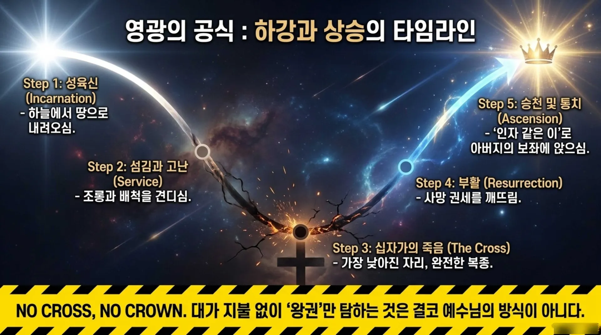 [기독론(185)] 중고등부 인포_The_Path_of_the_True_King.pdf_8_vora.jpg.webp