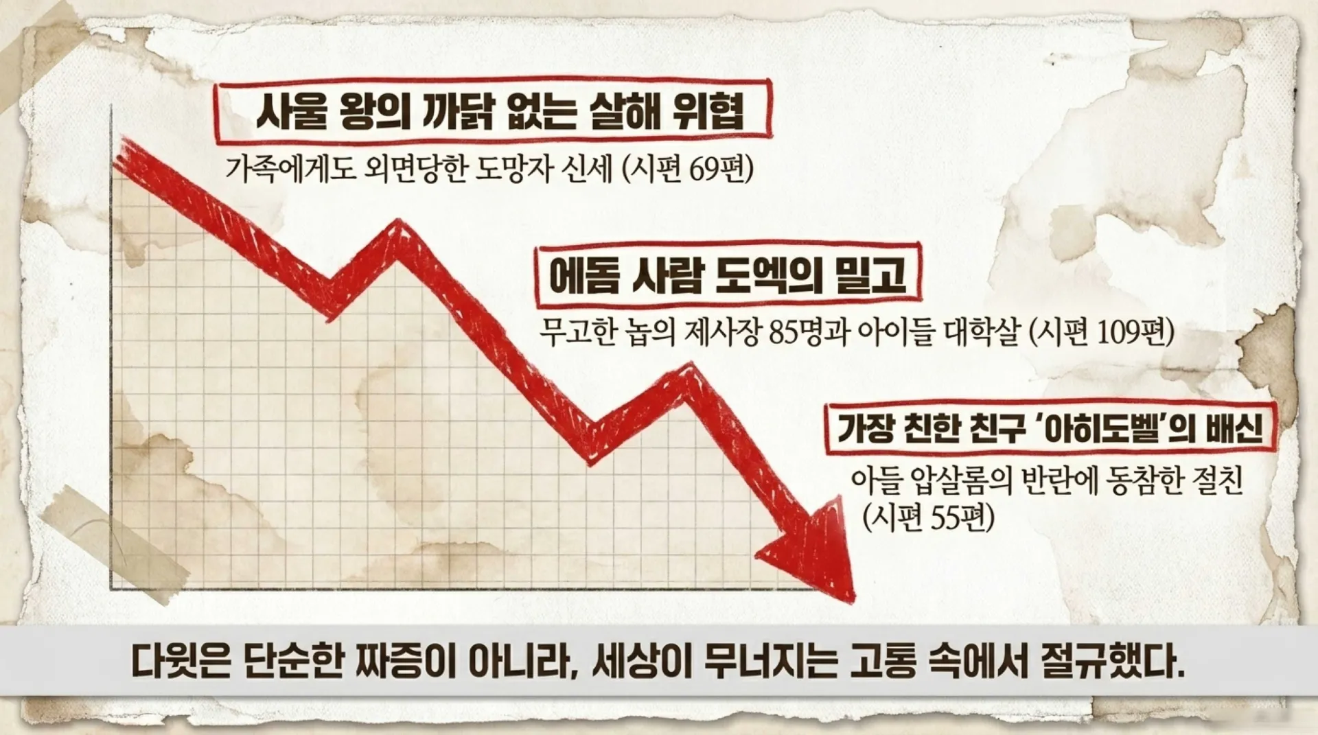 [기독론(107)] 중고등부용2_The_Grace_Behind_the_Curses.pdf_4_vora.jpg.webp