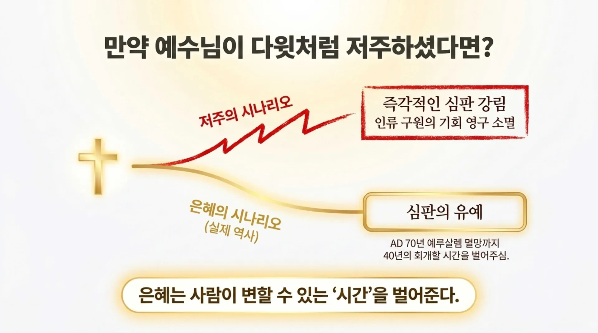 [기독론(107)] 중고등부용2_The_Grace_Behind_the_Curses.pdf_11_vora.jpg.webp
